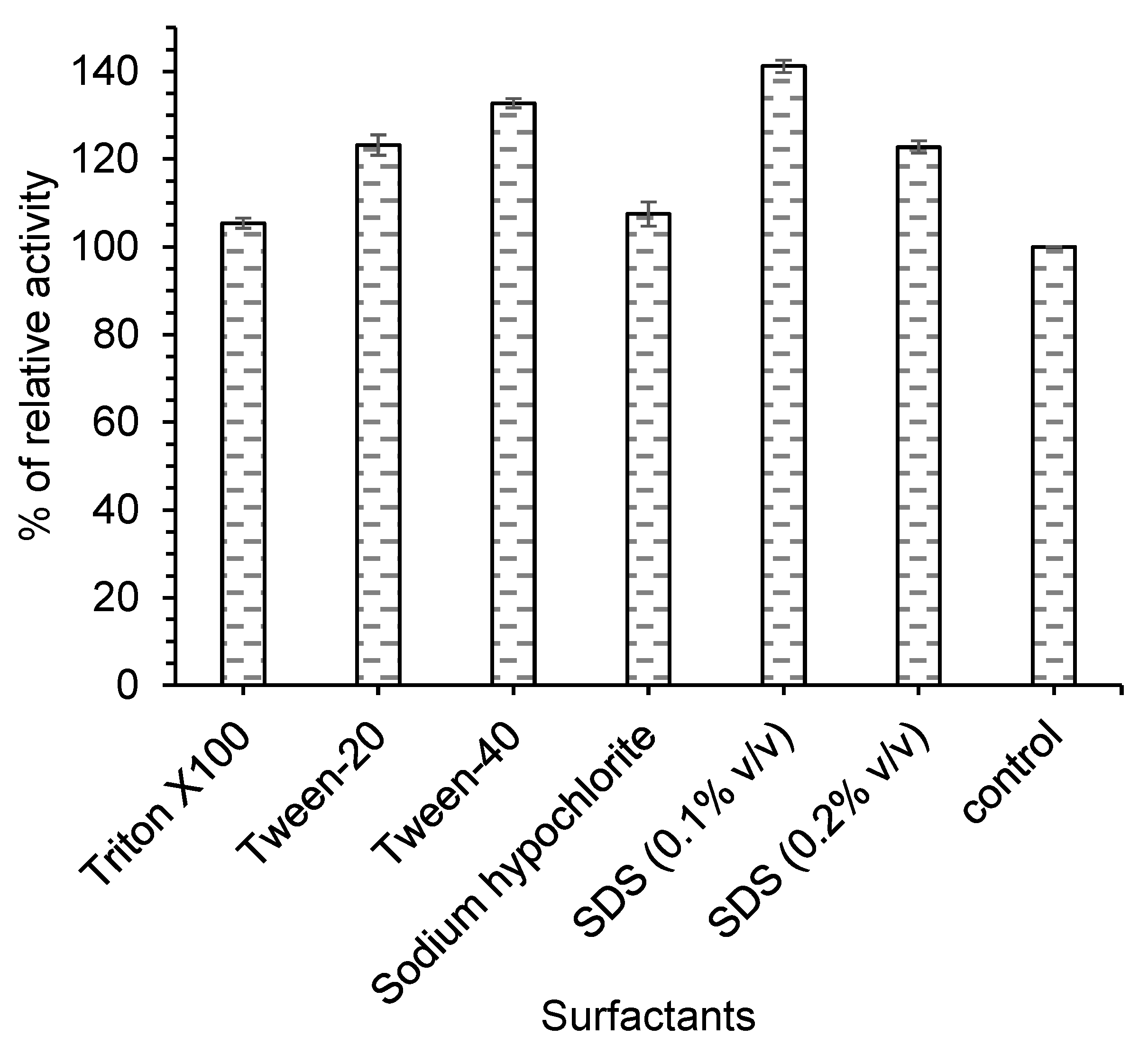 Fermentation 03 00025 g008 550
