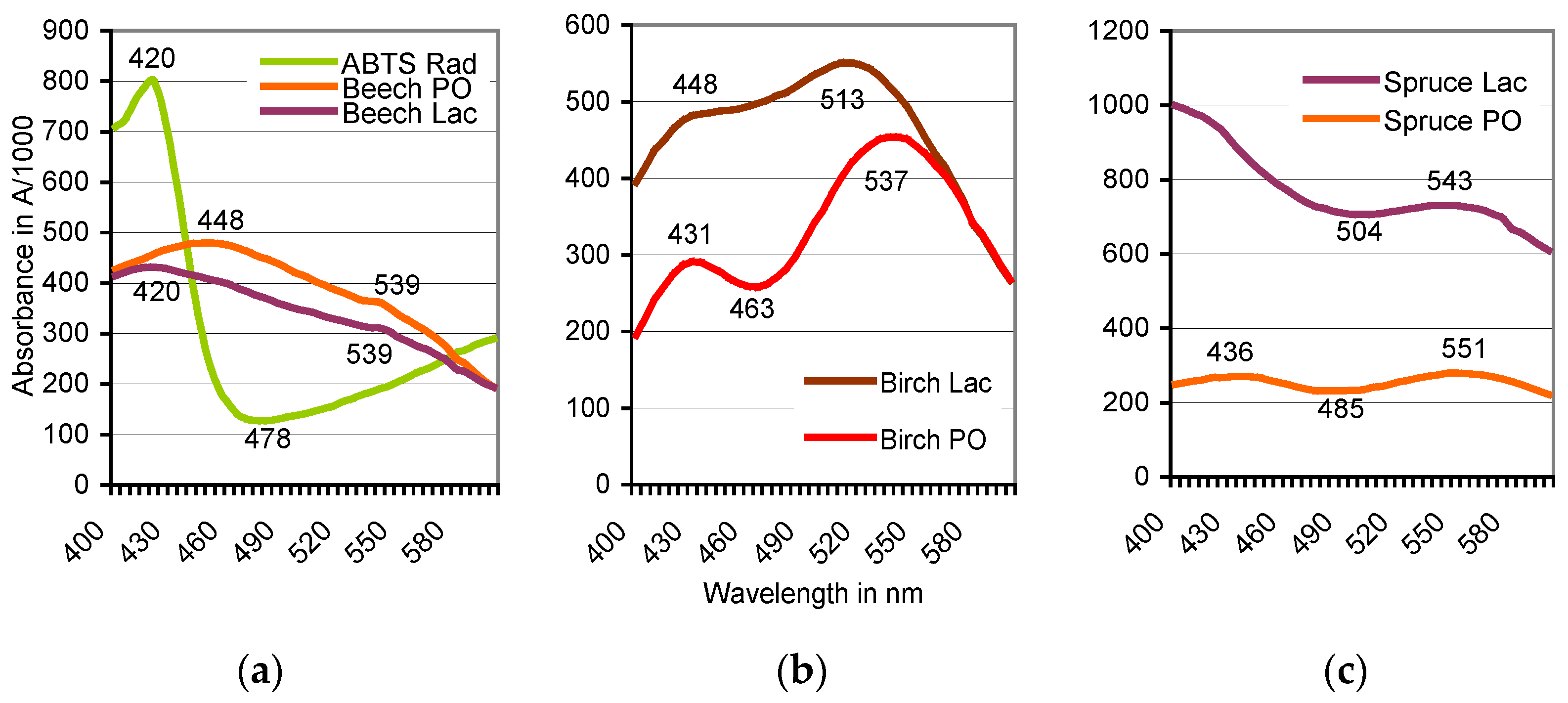 Fermentation 03 00027 g002