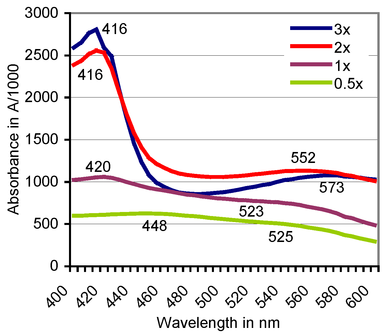 Fermentation 03 00027 g003