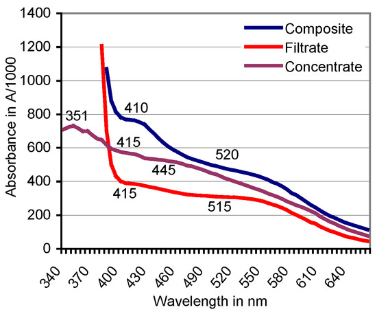 Graphene Facilitated Removal of Labetalol in Laccase-ABTS System: Reaction  Efficiency, Pathways and Mechanism