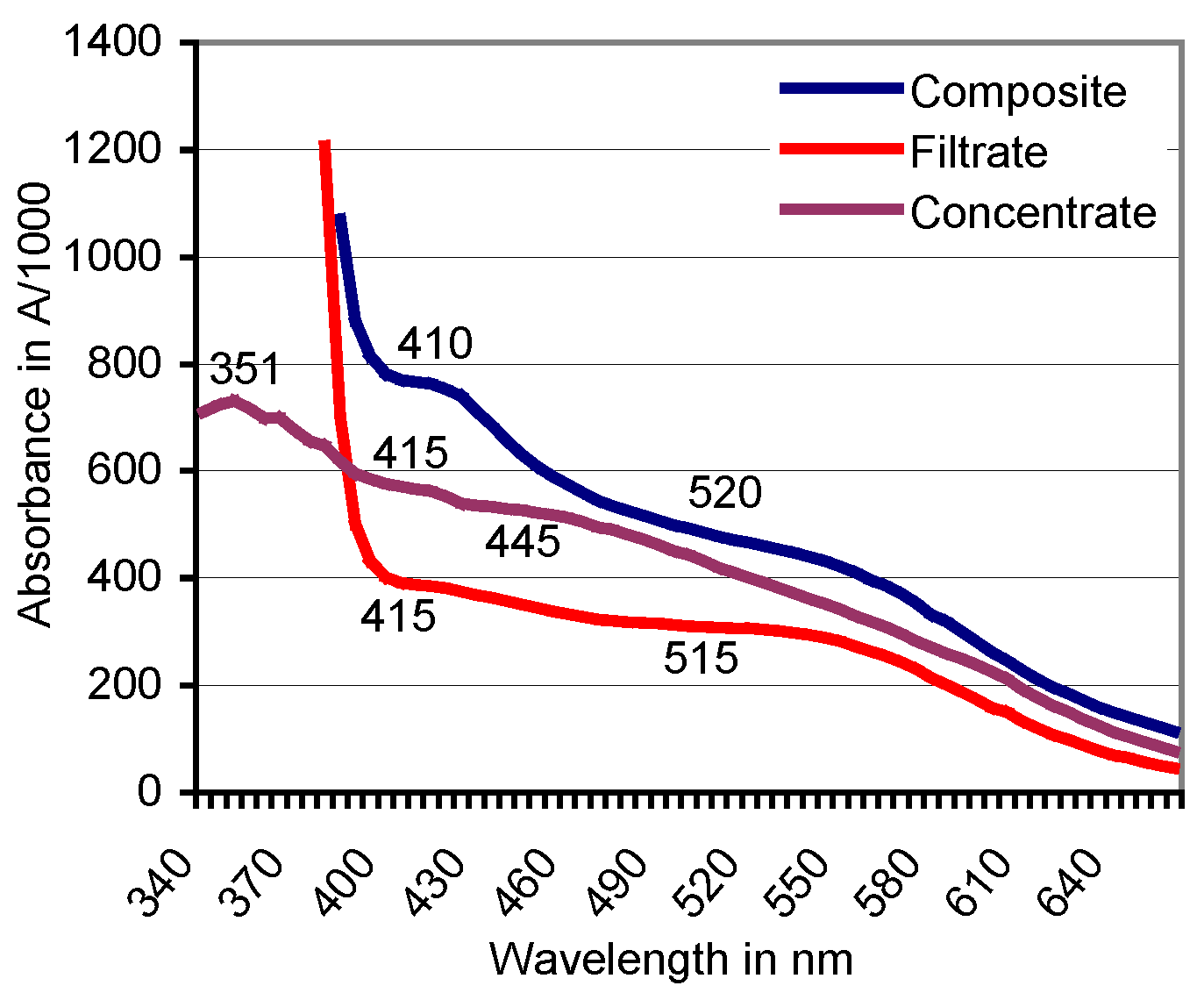 Fermentation 03 00027 g005