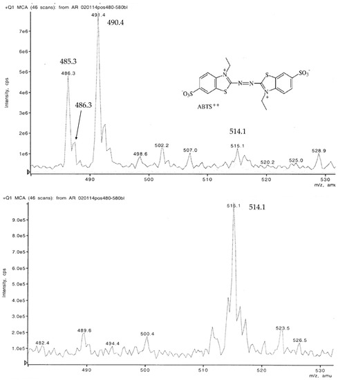 Graphene Facilitated Removal of Labetalol in Laccase-ABTS System: Reaction  Efficiency, Pathways and Mechanism