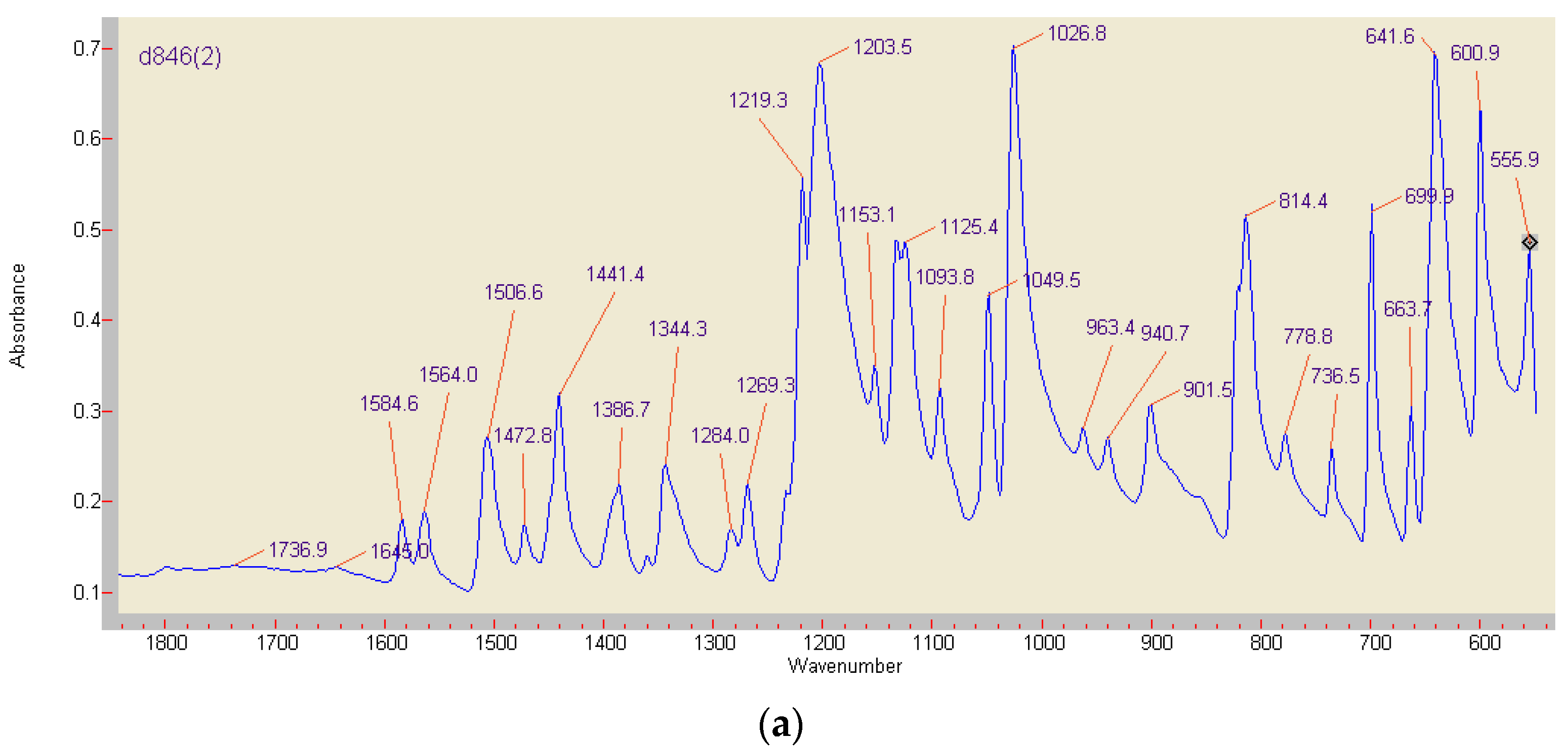 Fermentation 03 00027 g008a