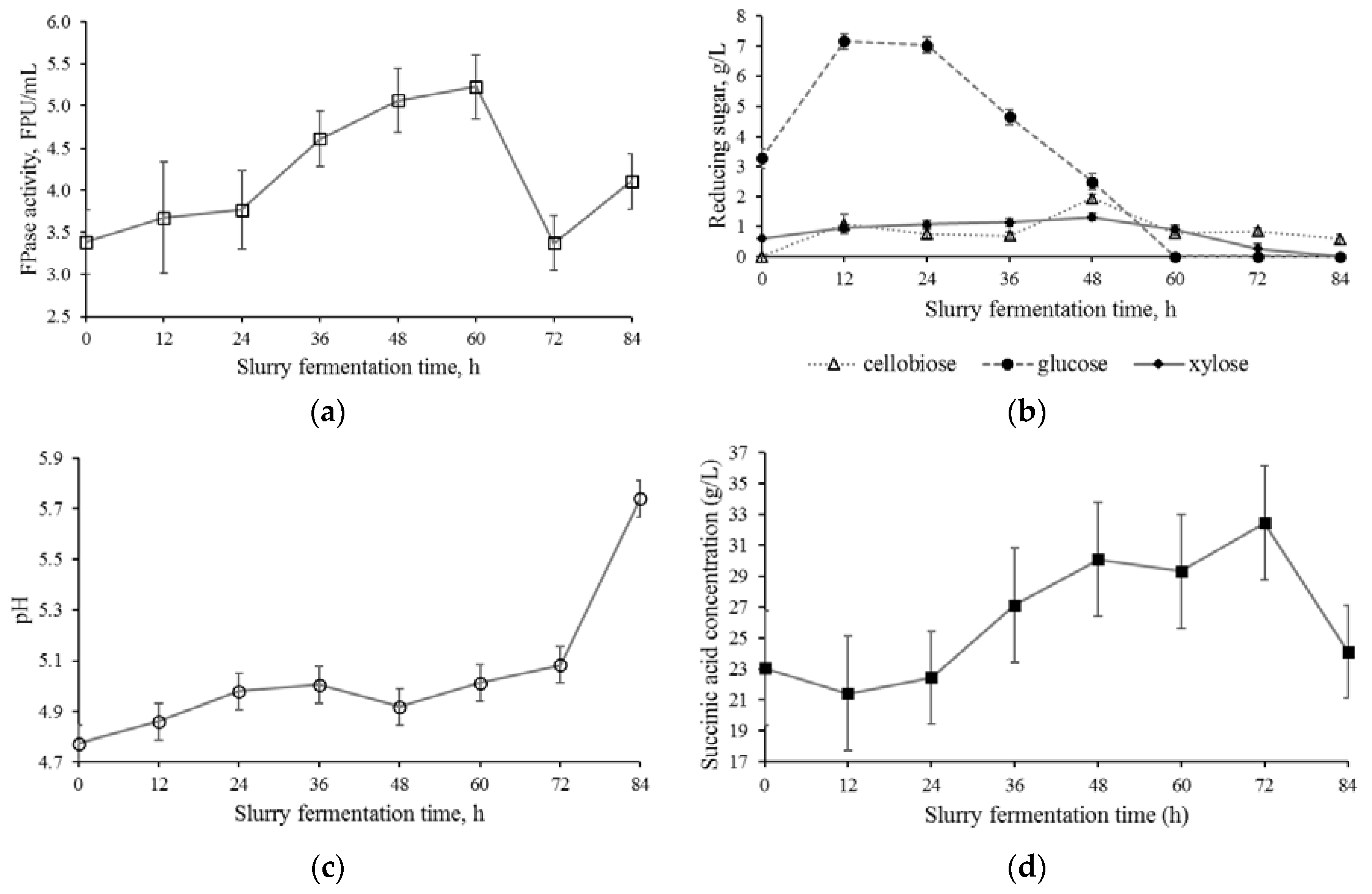 Fermentation 03 00030 g003