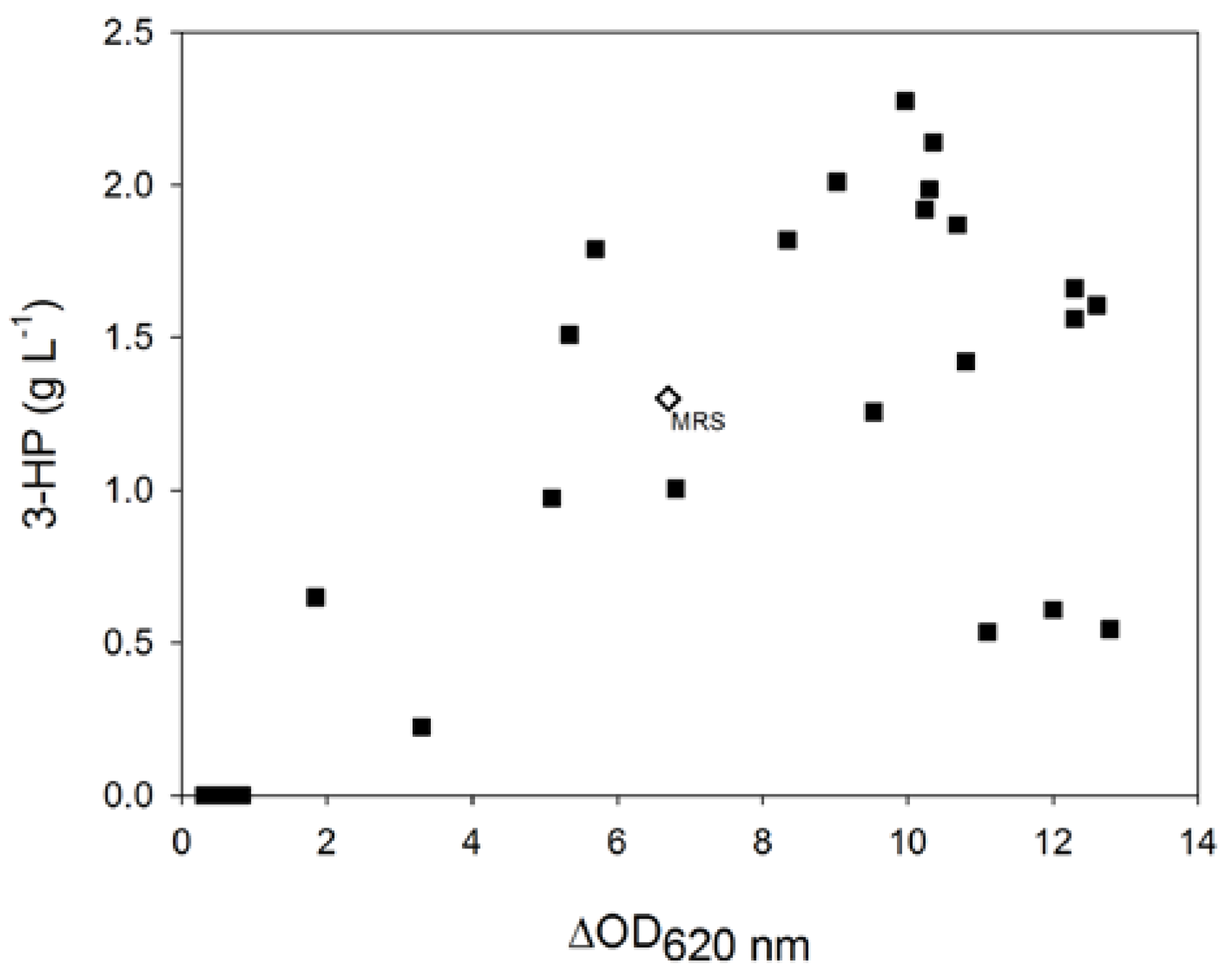 Fermentation 03 00032 g002 550