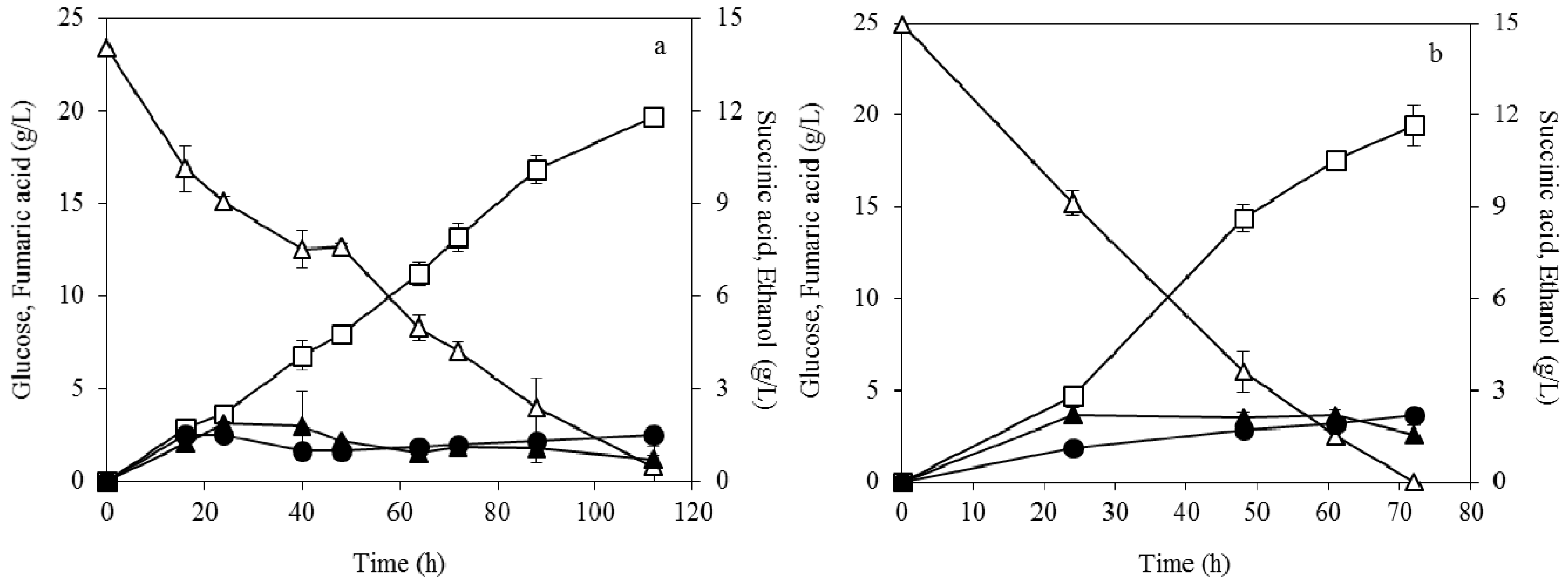 Fermentation 03 00033 g003
