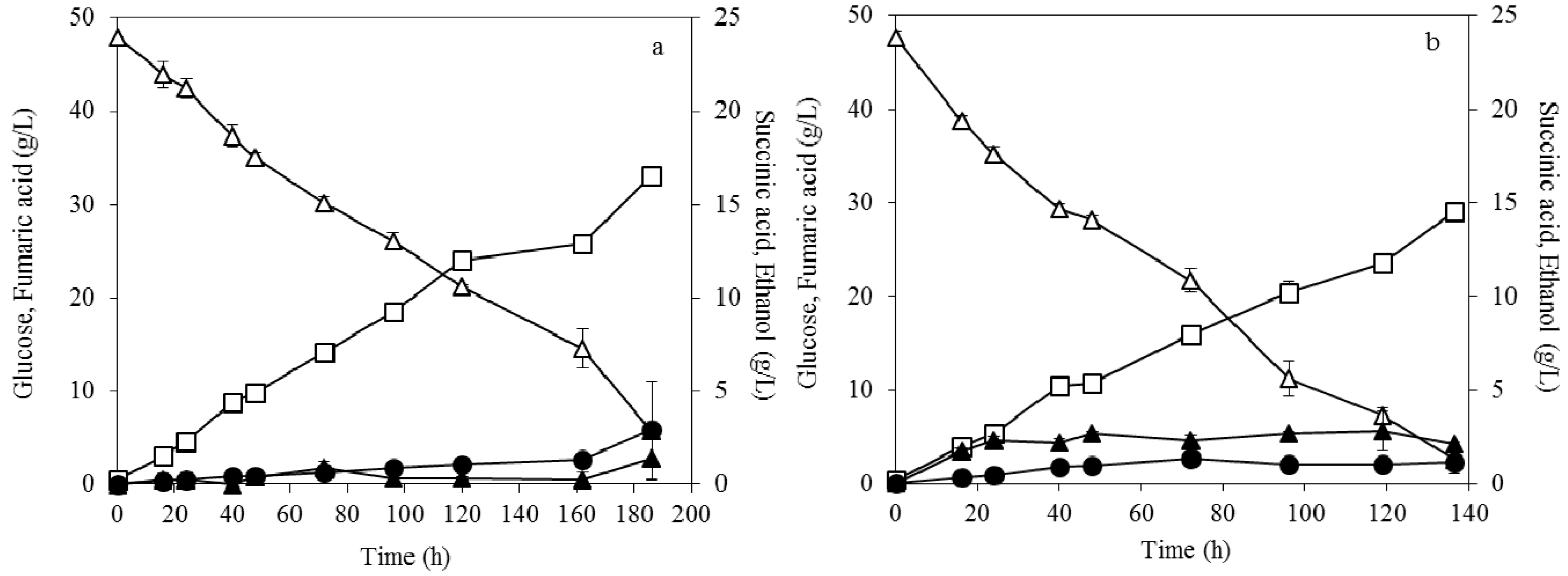 Fermentation 03 00033 g008