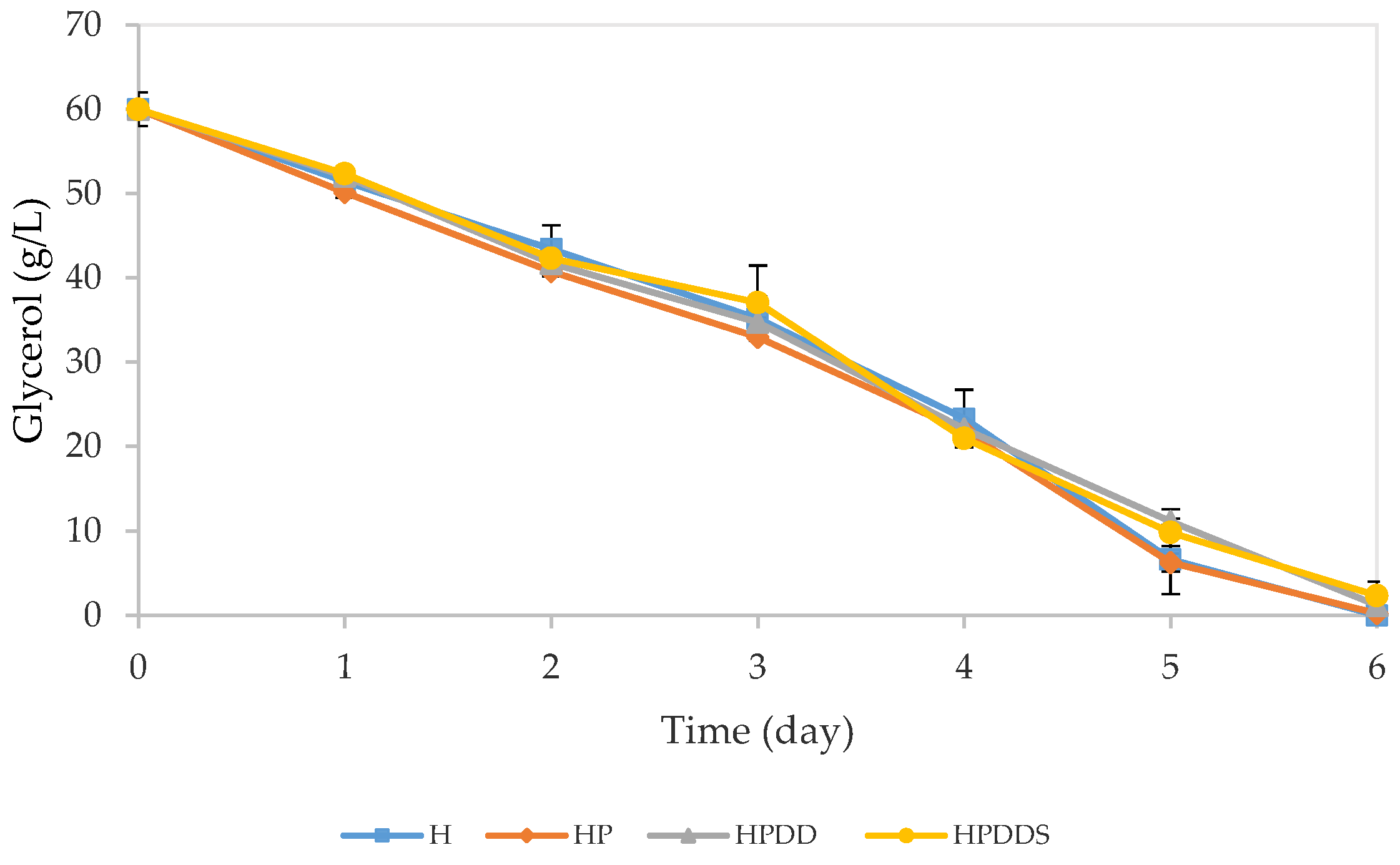 Fermentation 03 00034 g001 Fermentation 03 00034 g001
