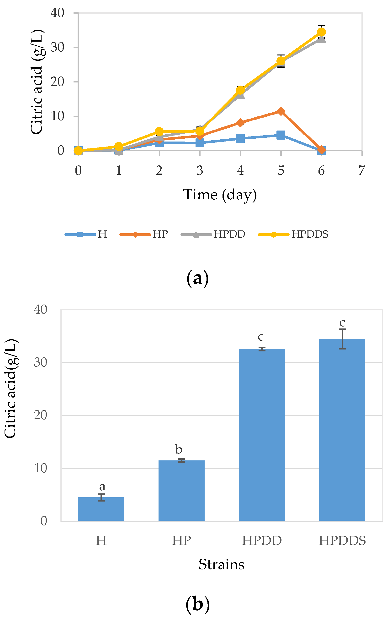 Fermentation 03 00034 g003 Fermentation 03 00034 g003