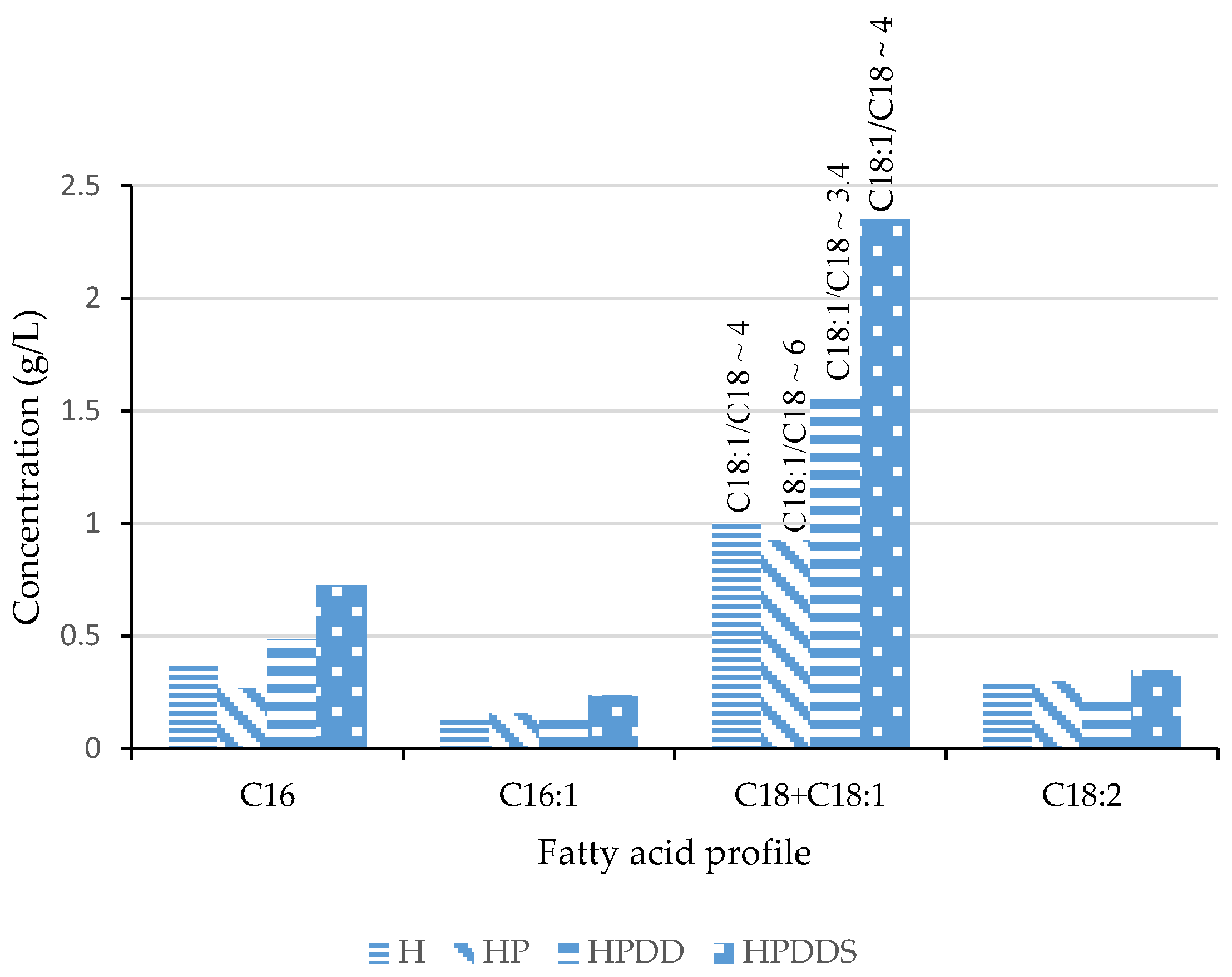 Fermentation 03 00034 g006 Fermentation 03 00034 g006