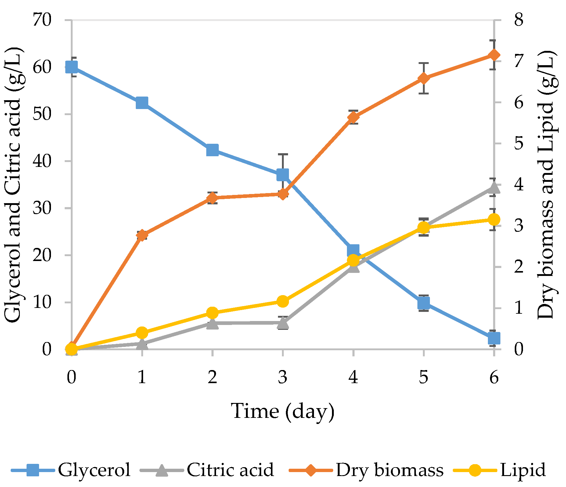 Fermentation 03 00034 g007 Fermentation 03 00034 g007