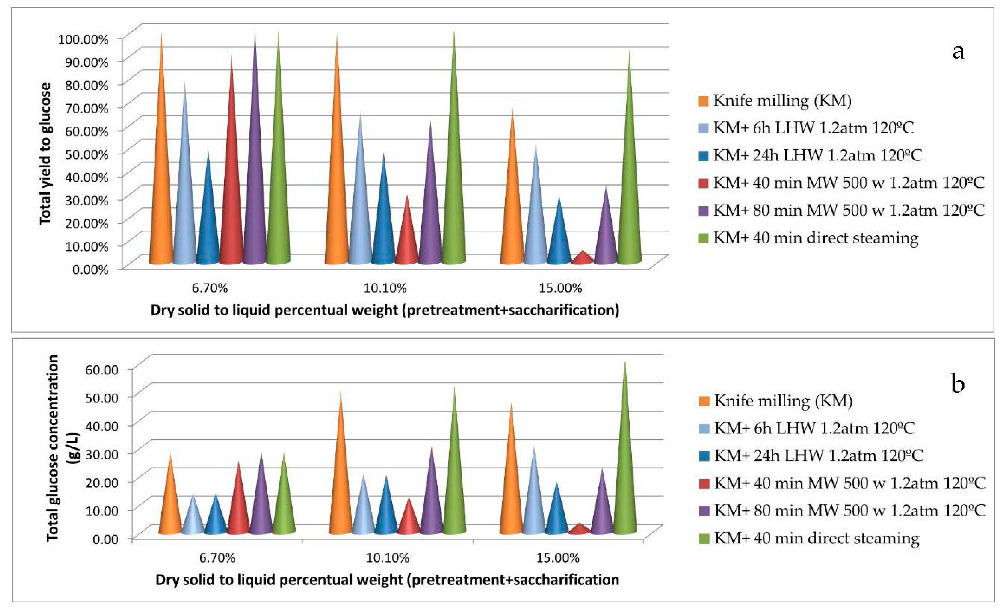 Fermentation 03 00037 g001