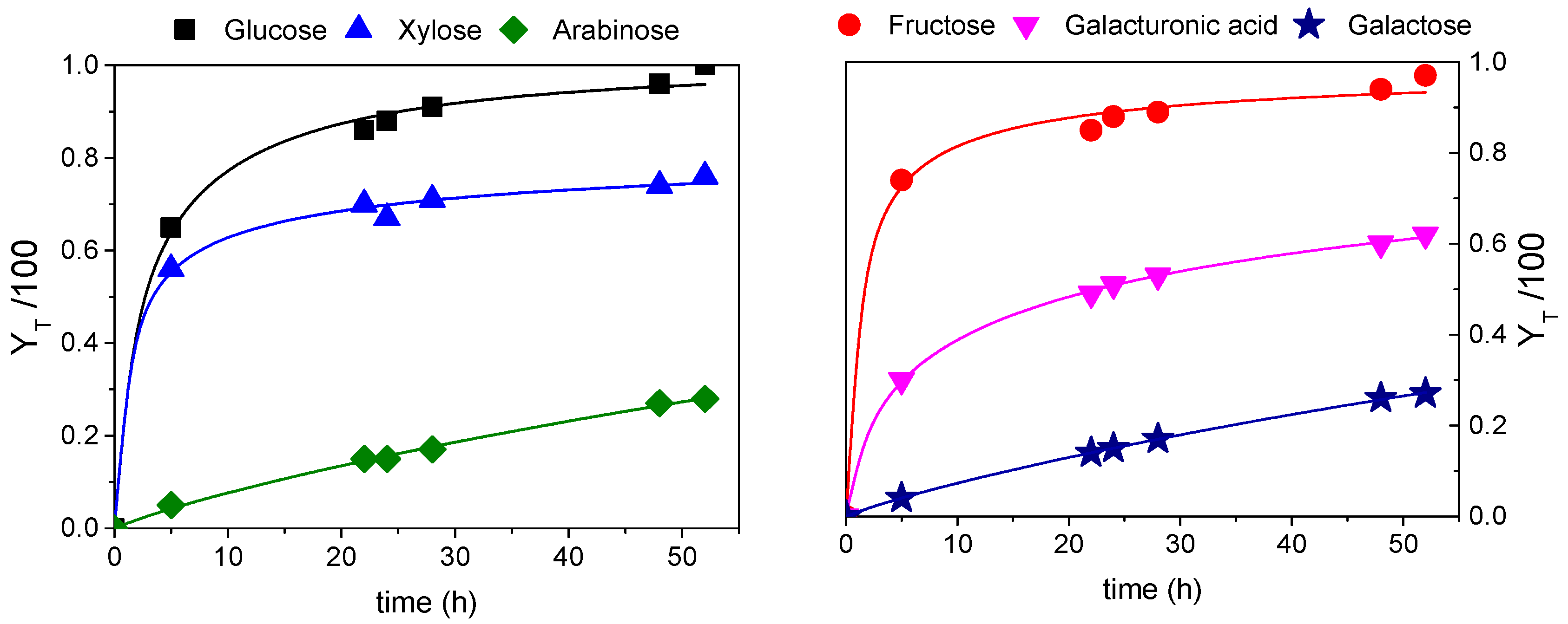 Fermentation 03 00037 g004