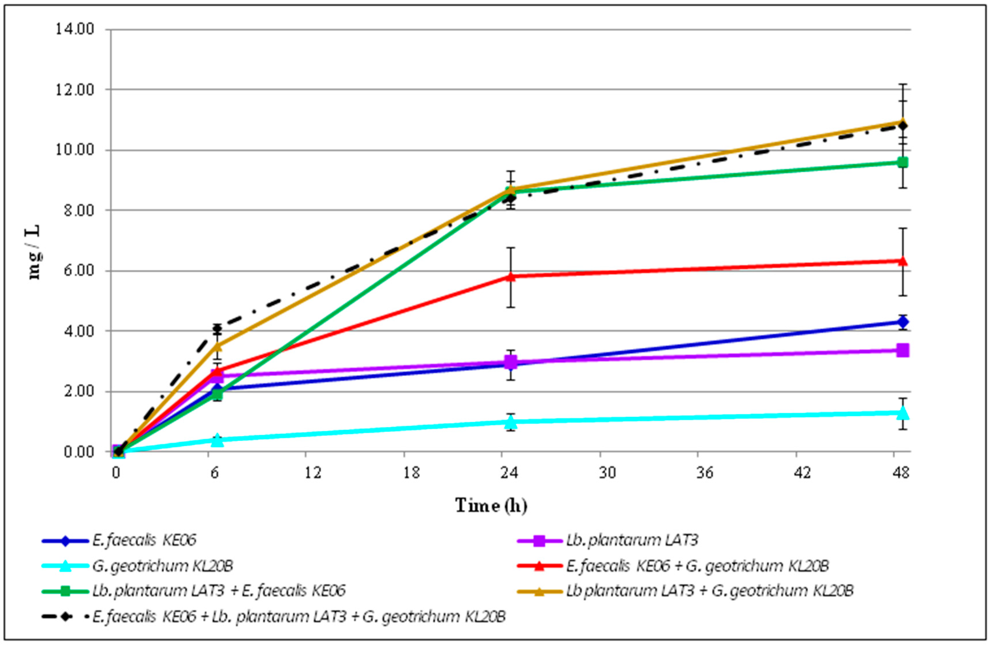 Fermentation 03 00052 g003