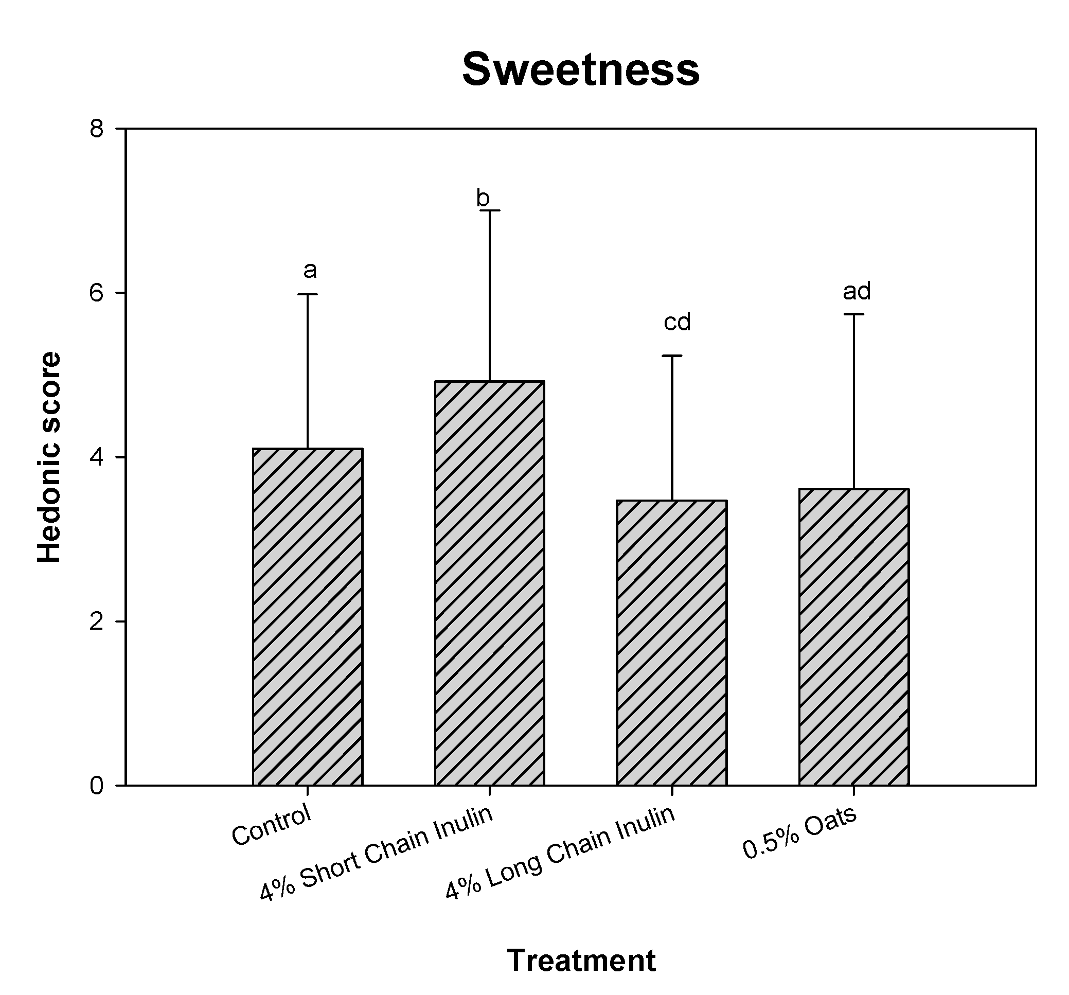 Fermentation 03 00055 g004
