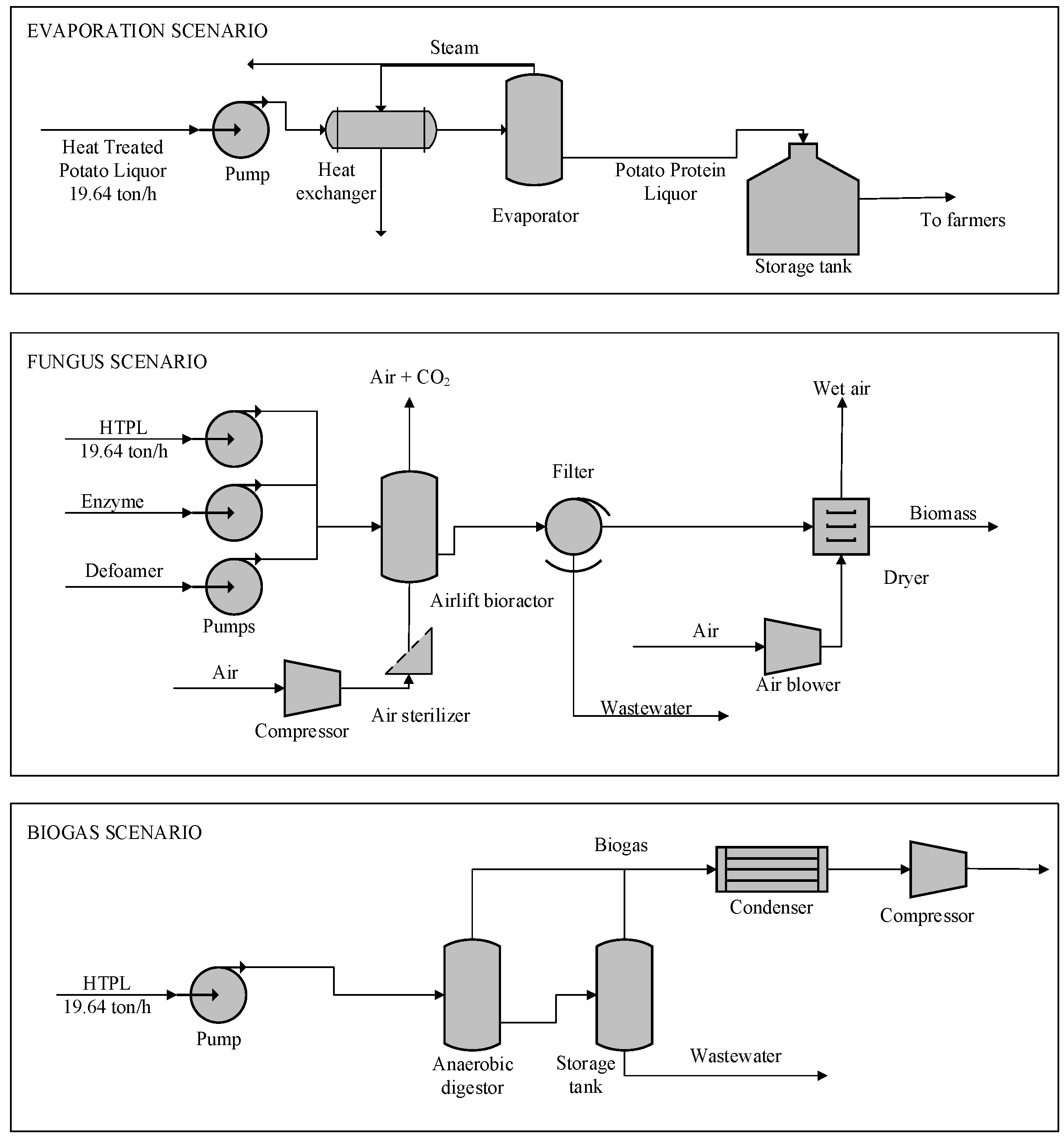 Fermentation 03 00056 g001
