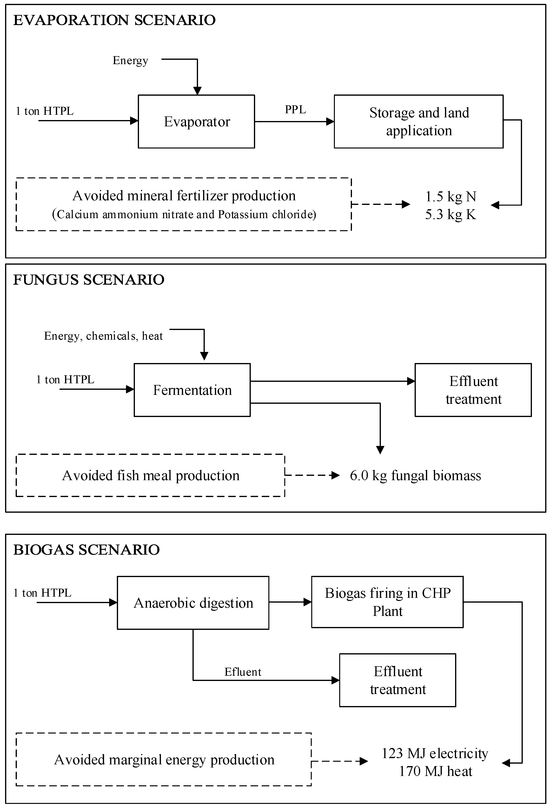 Fermentation 03 00056 g002