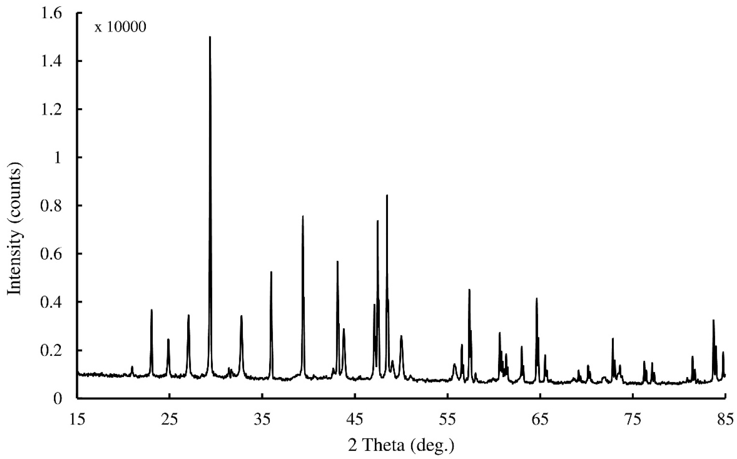 Fermentation 03 00057 g005