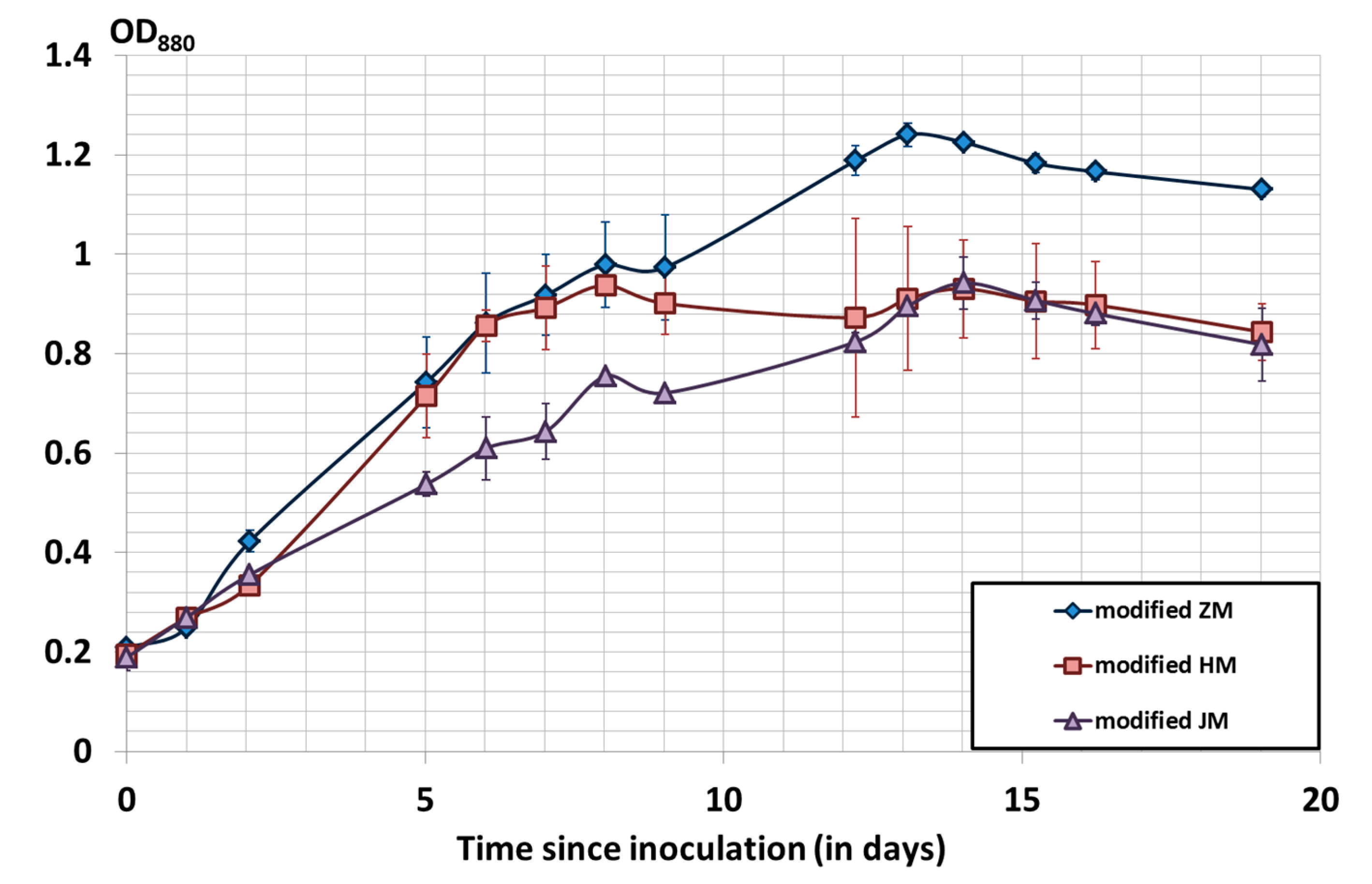 Fermentation 03 00059 g001 550
