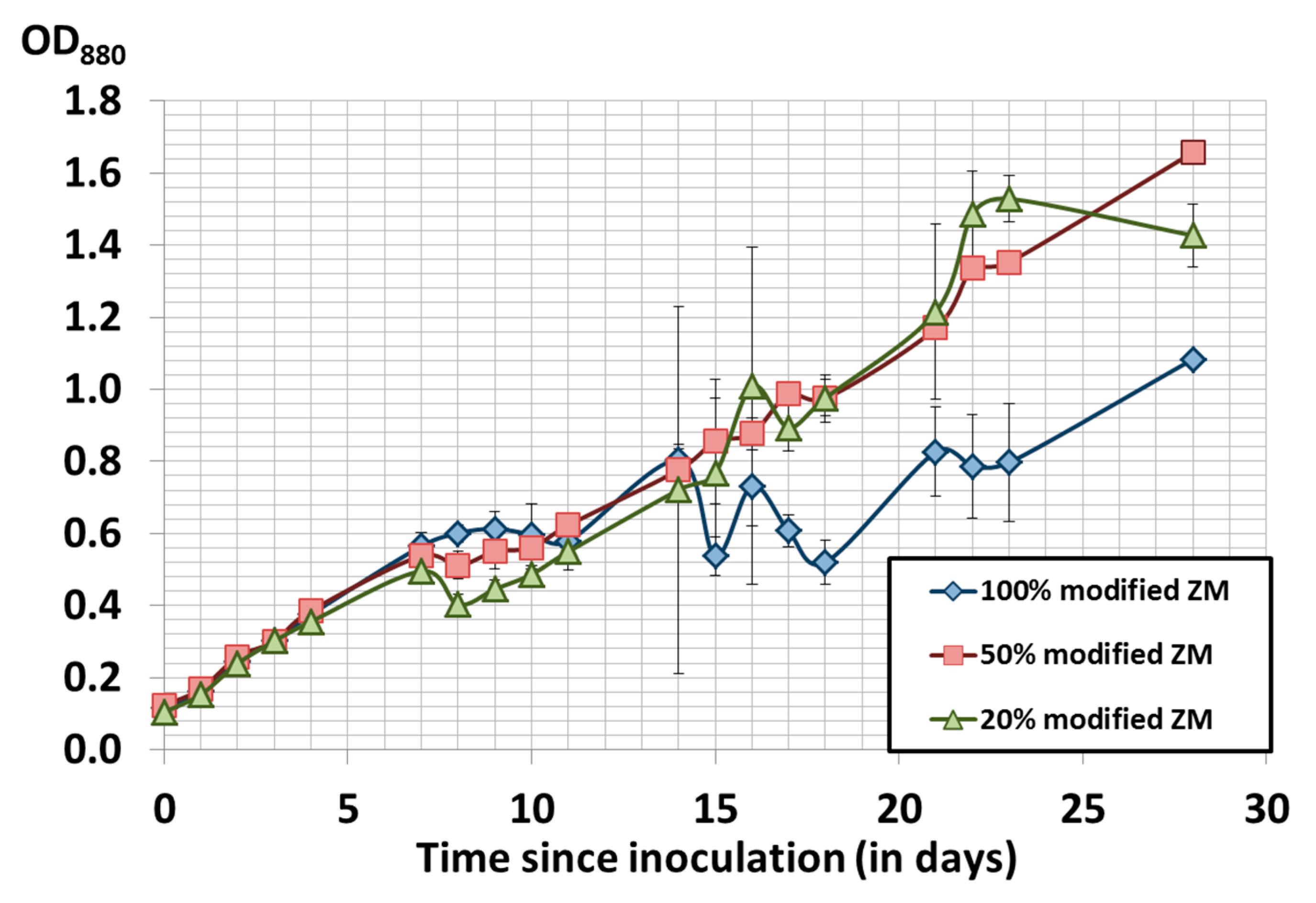 Fermentation 03 00059 g003 550