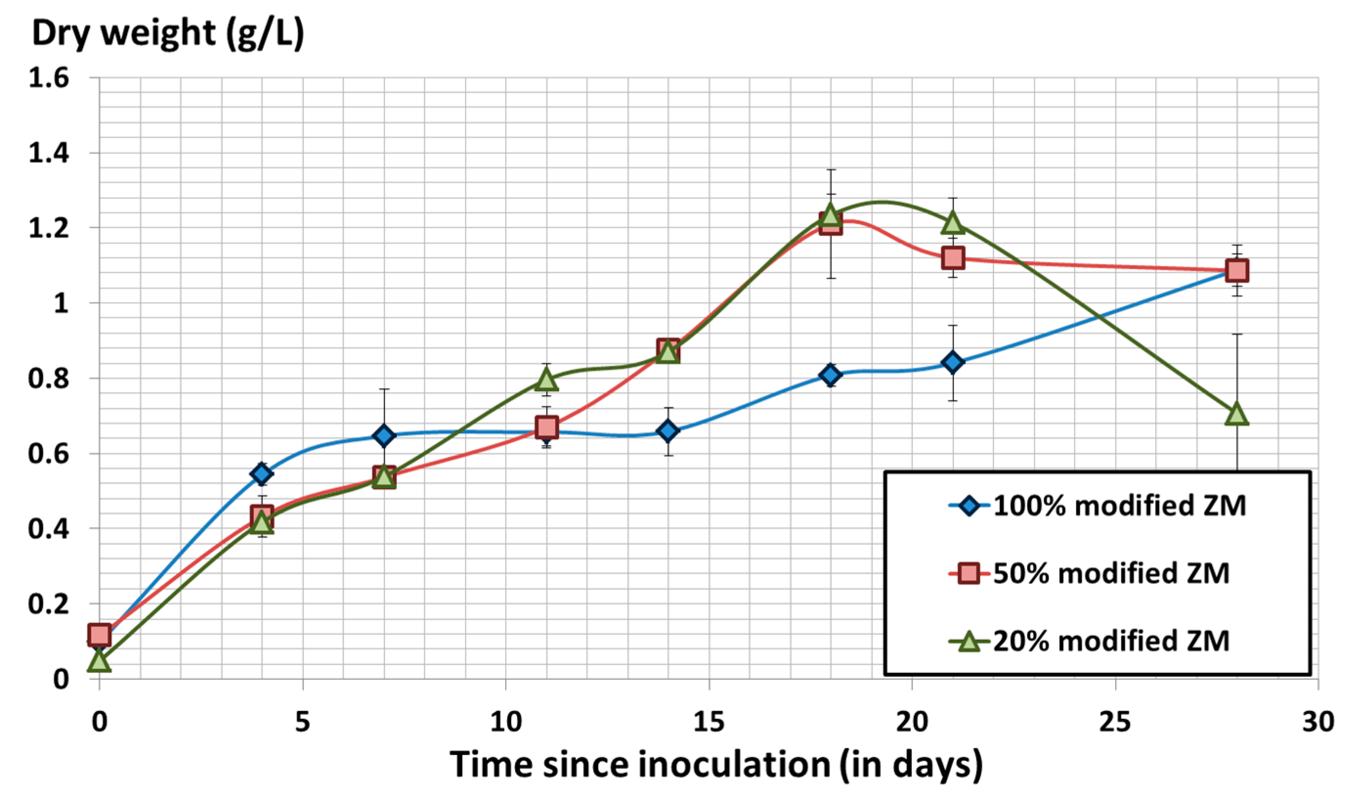 Fermentation 03 00059 g004 550