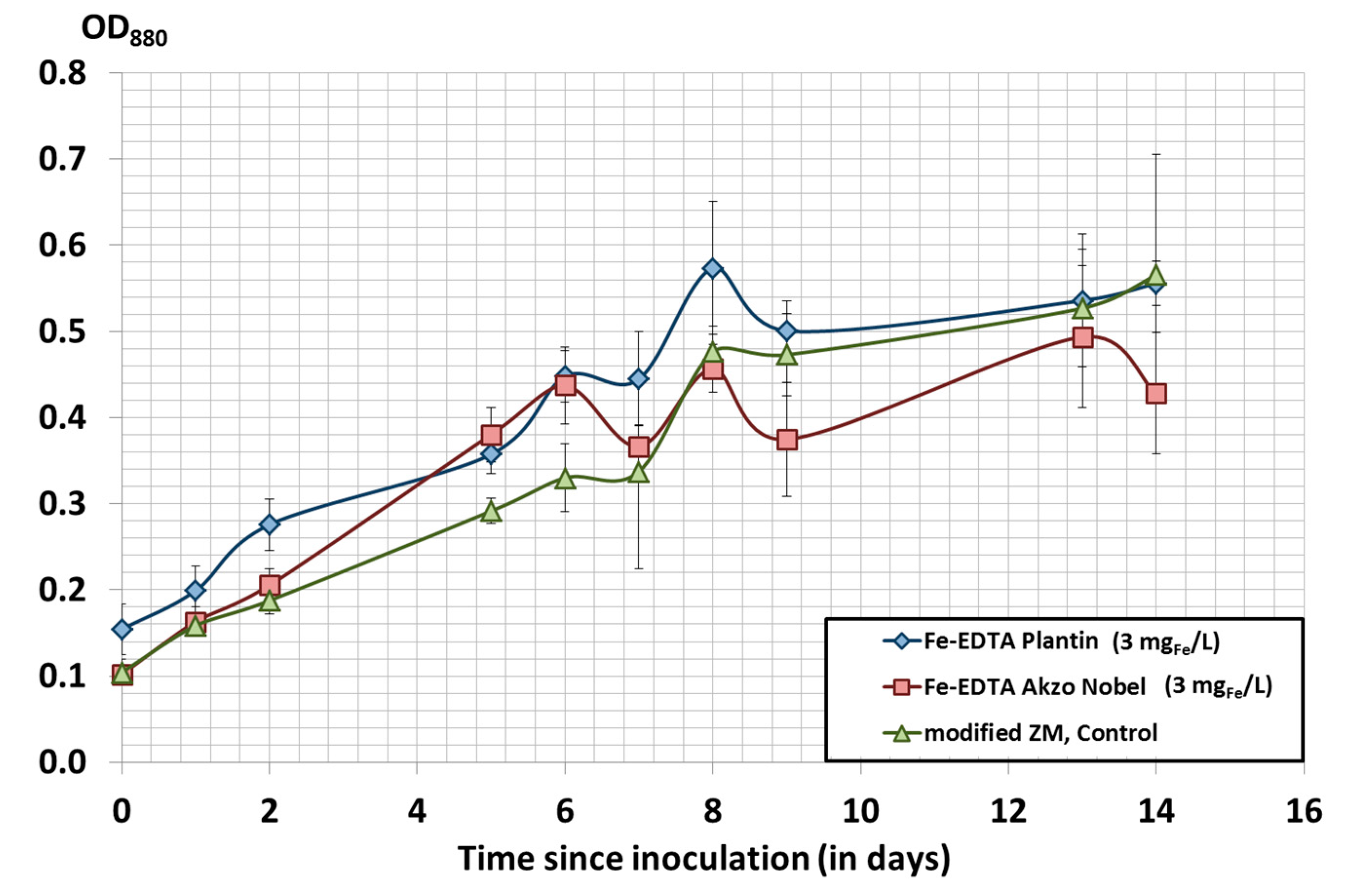 Fermentation 03 00059 g006 550