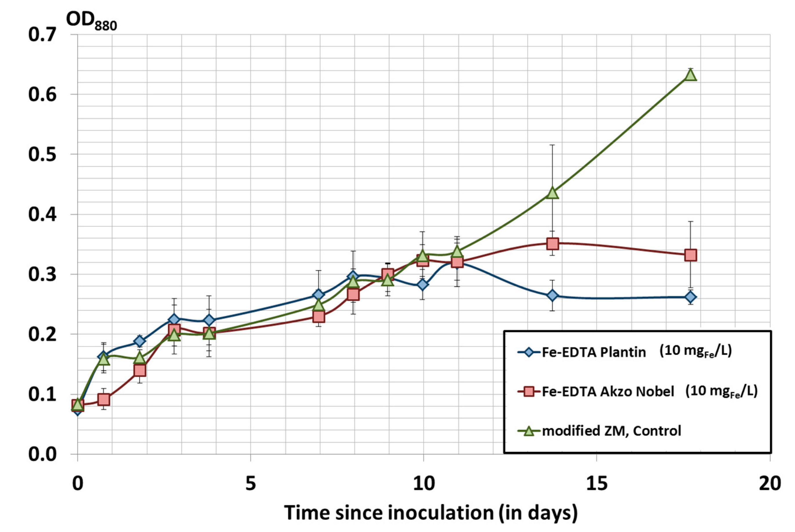 Fermentation 03 00059 g007 550