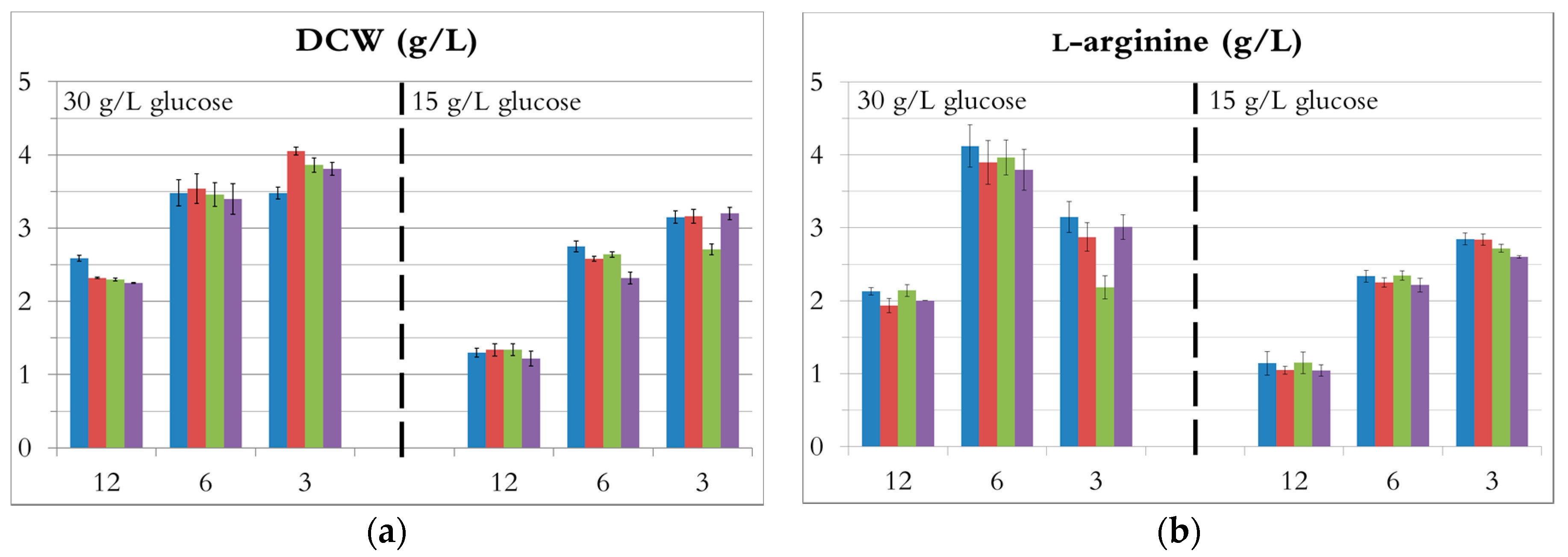 Fermentation 03 00060 g002