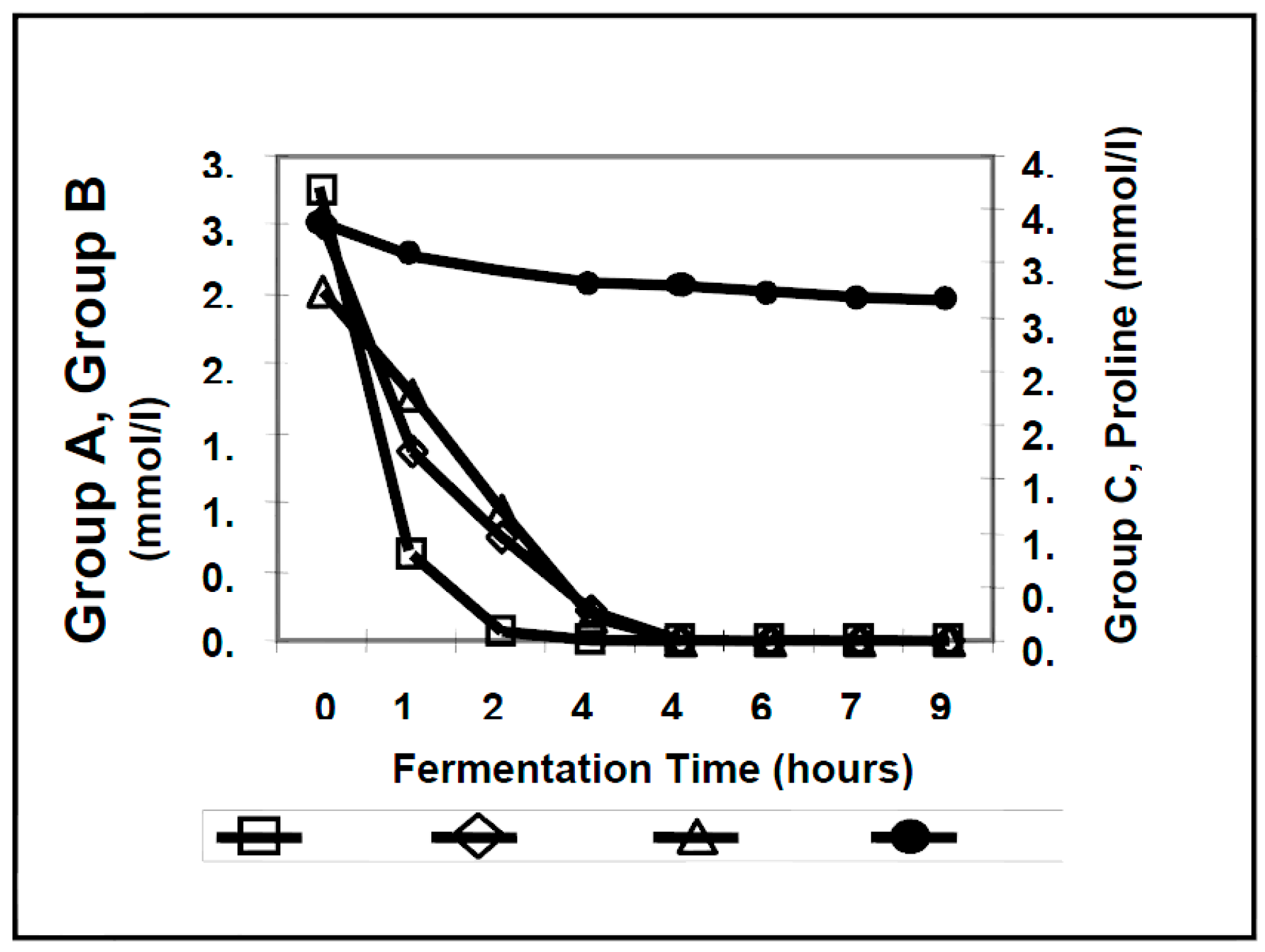 Fermentation 03 00063 g004