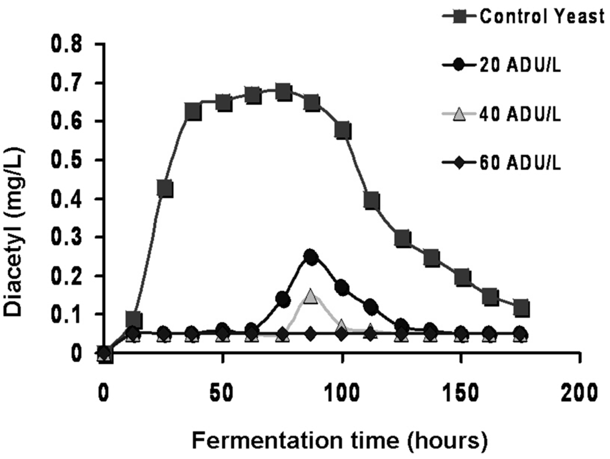 wort temperature control