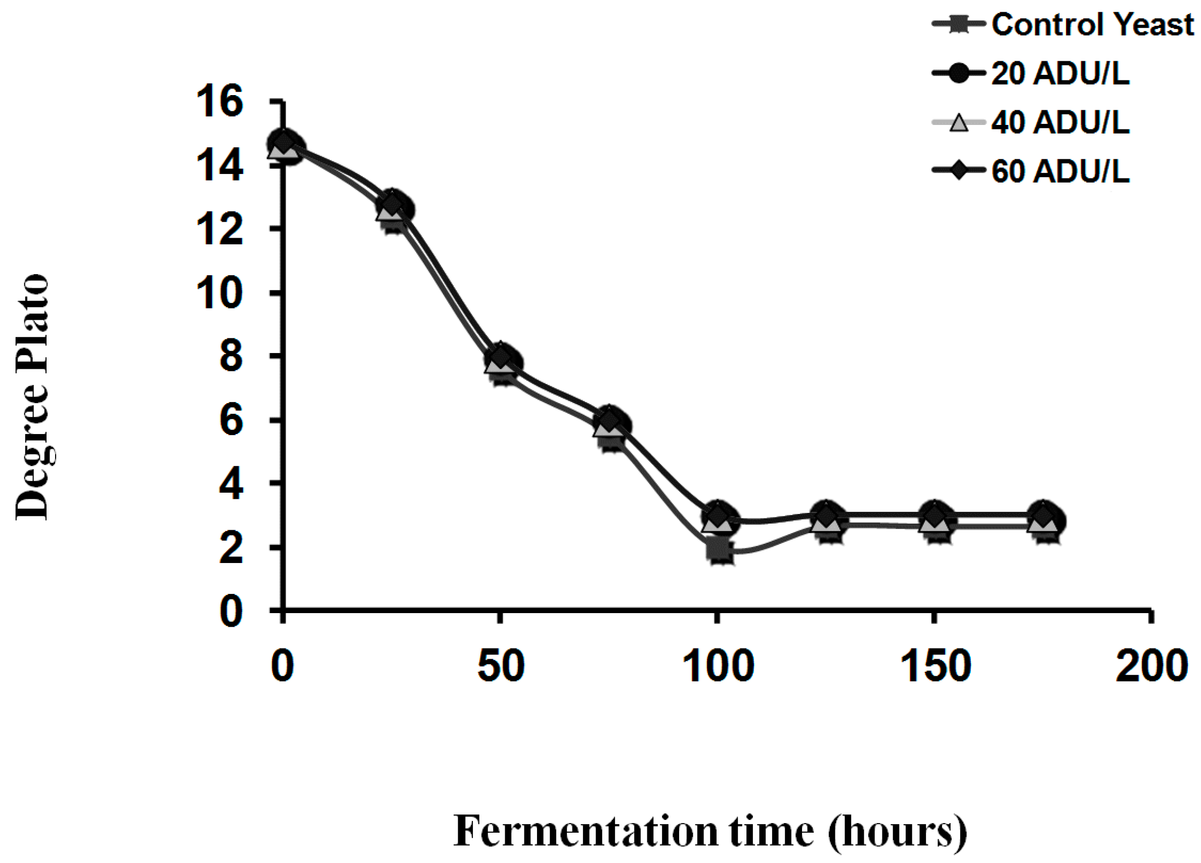 Fermentation 03 00063 g017