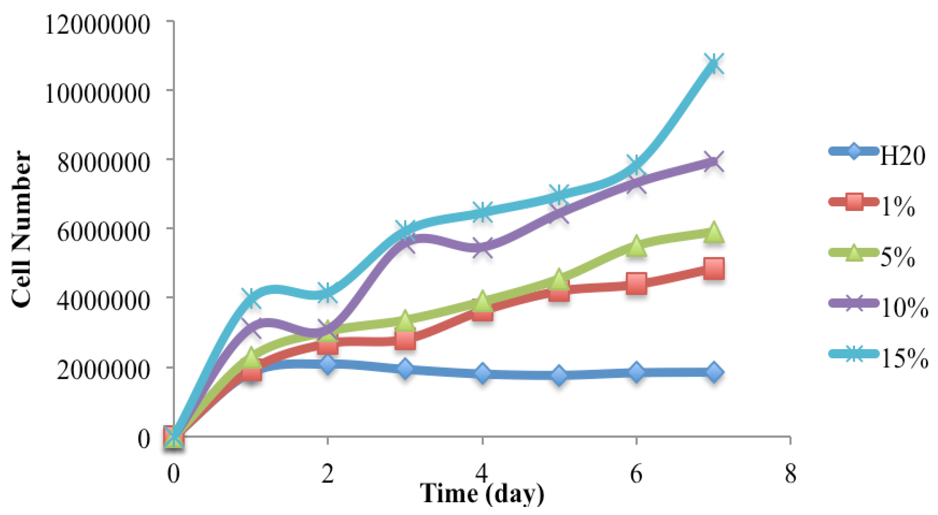 Fermentation 03 00066 g002