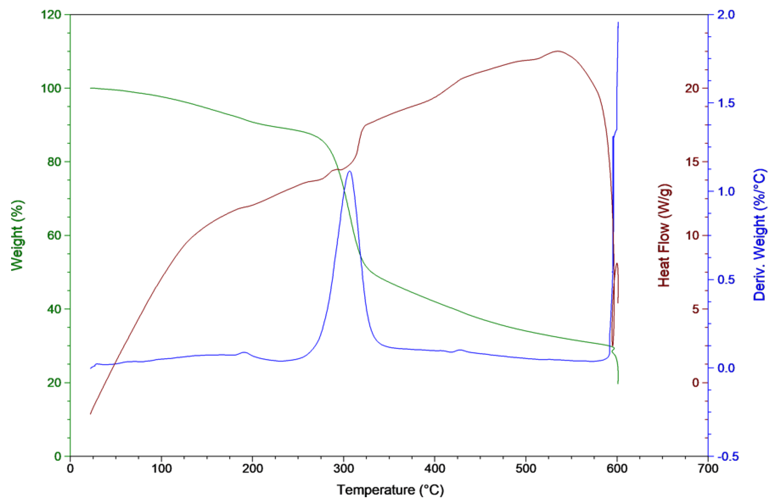 Fermentation 03 00066 g003