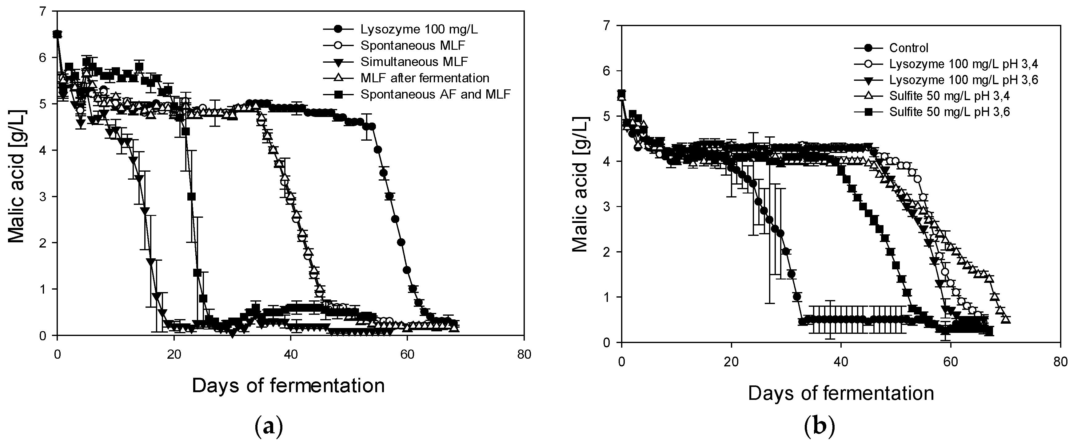 Fermentation 04 00005 g001 550