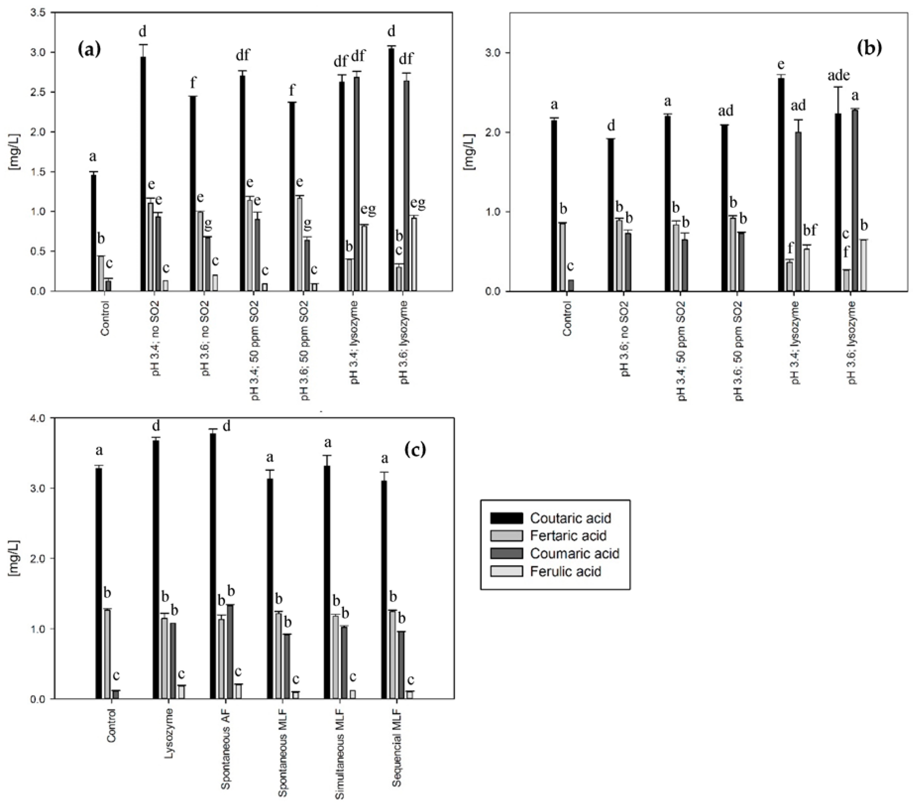Fermentation 04 00005 g002 550