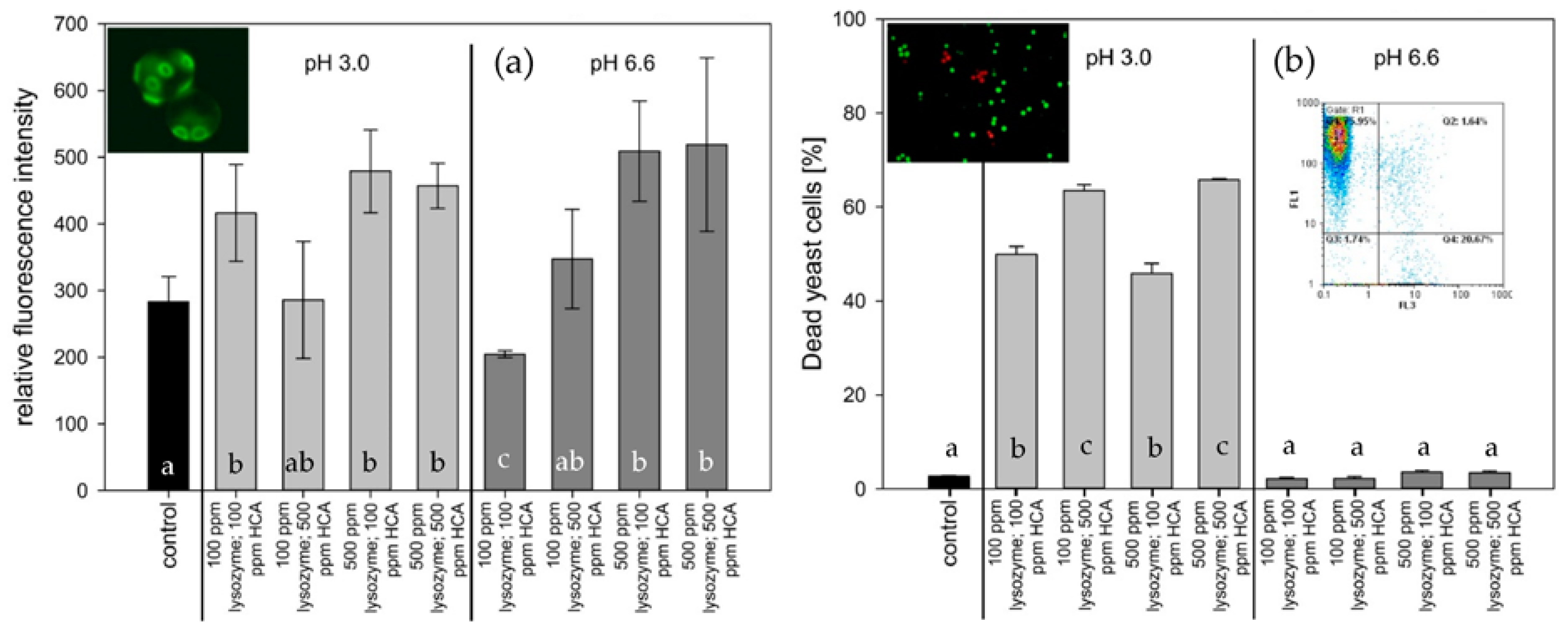 Fermentation 04 00005 g005 550
