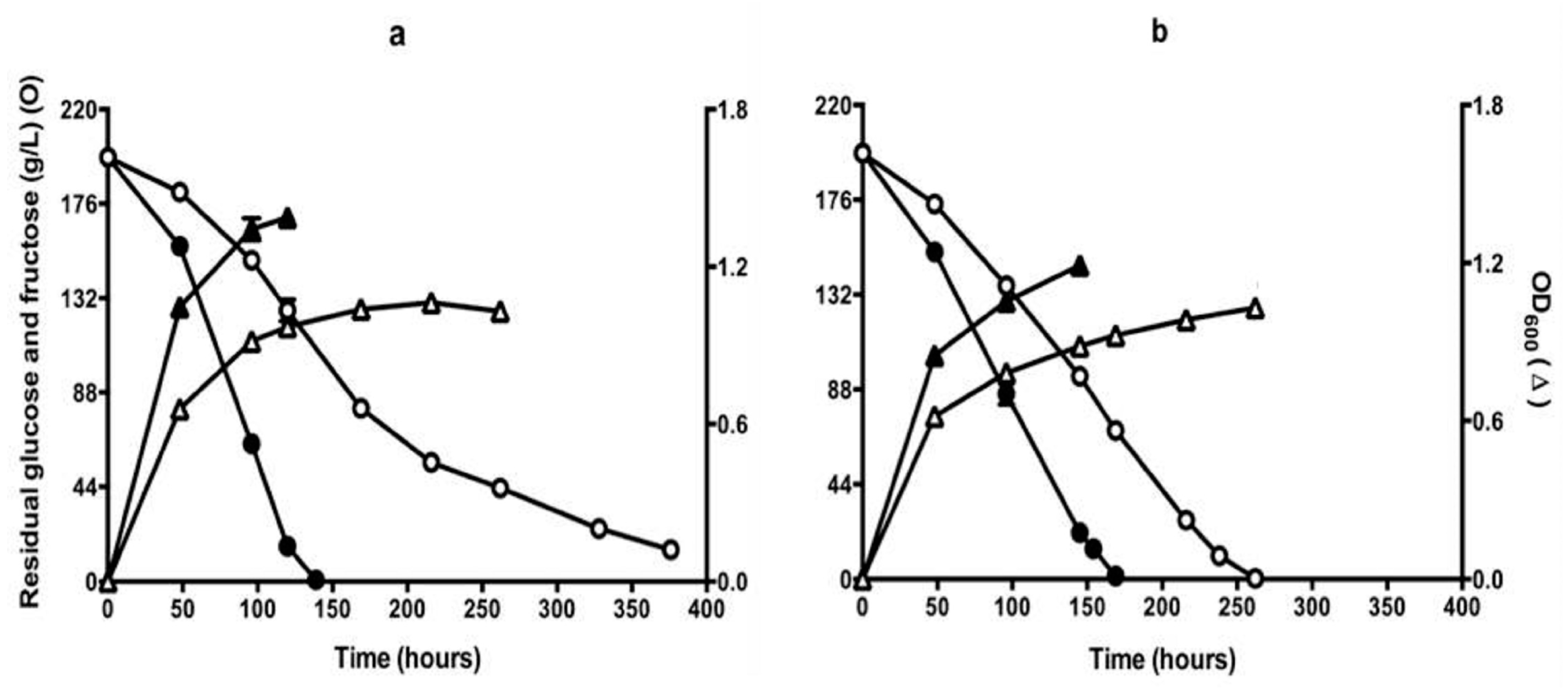 Fermentation 04 00010 g002