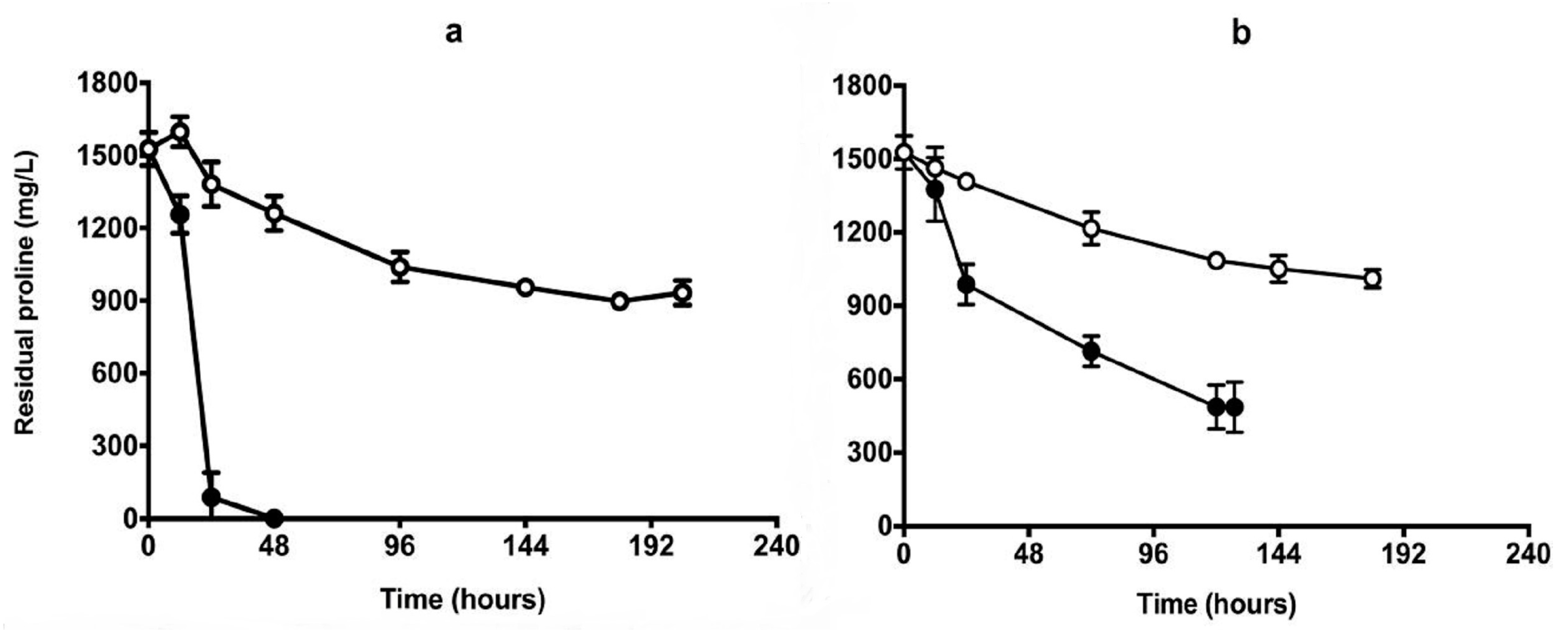 Fermentation 04 00010 g007