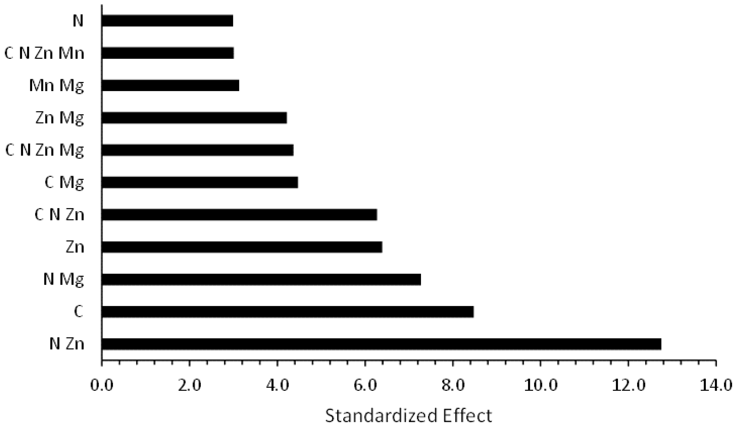 Fermentation 04 00011 g001 Fermentation 04 00011 g001