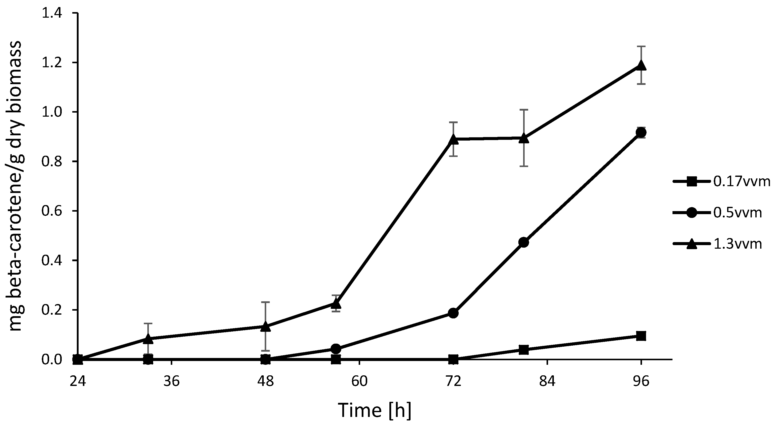 Fermentation 04 00011 g003 Fermentation 04 00011 g003