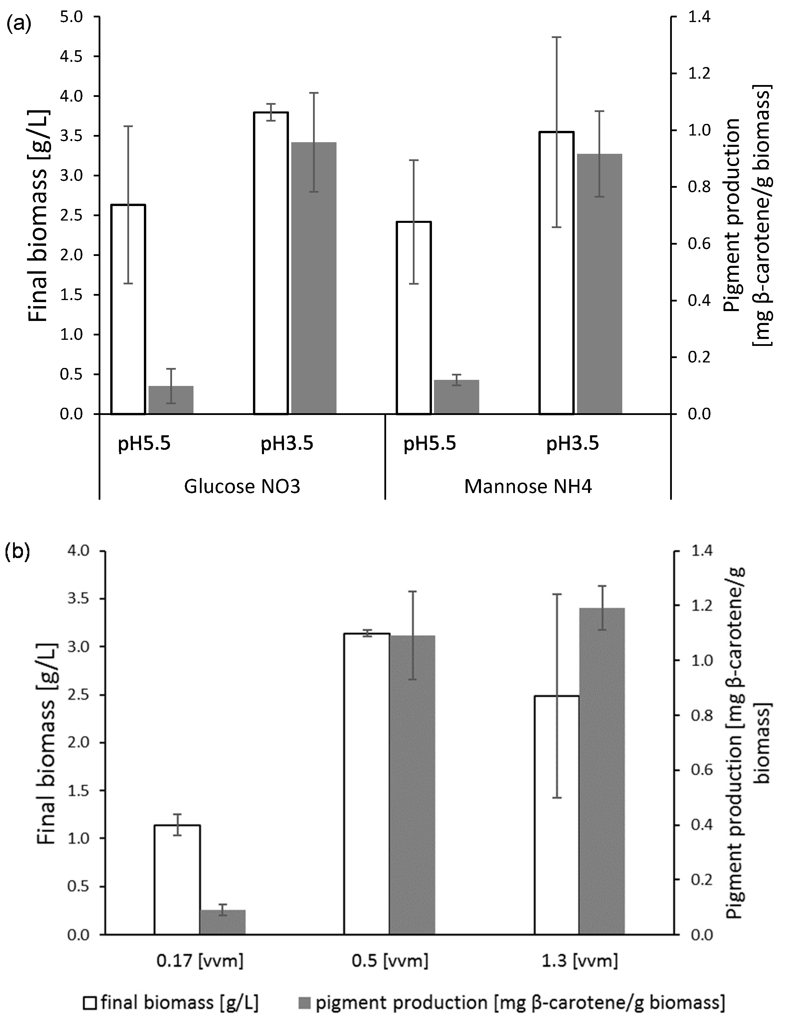 Fermentation 04 00011 g004 Fermentation 04 00011 g004