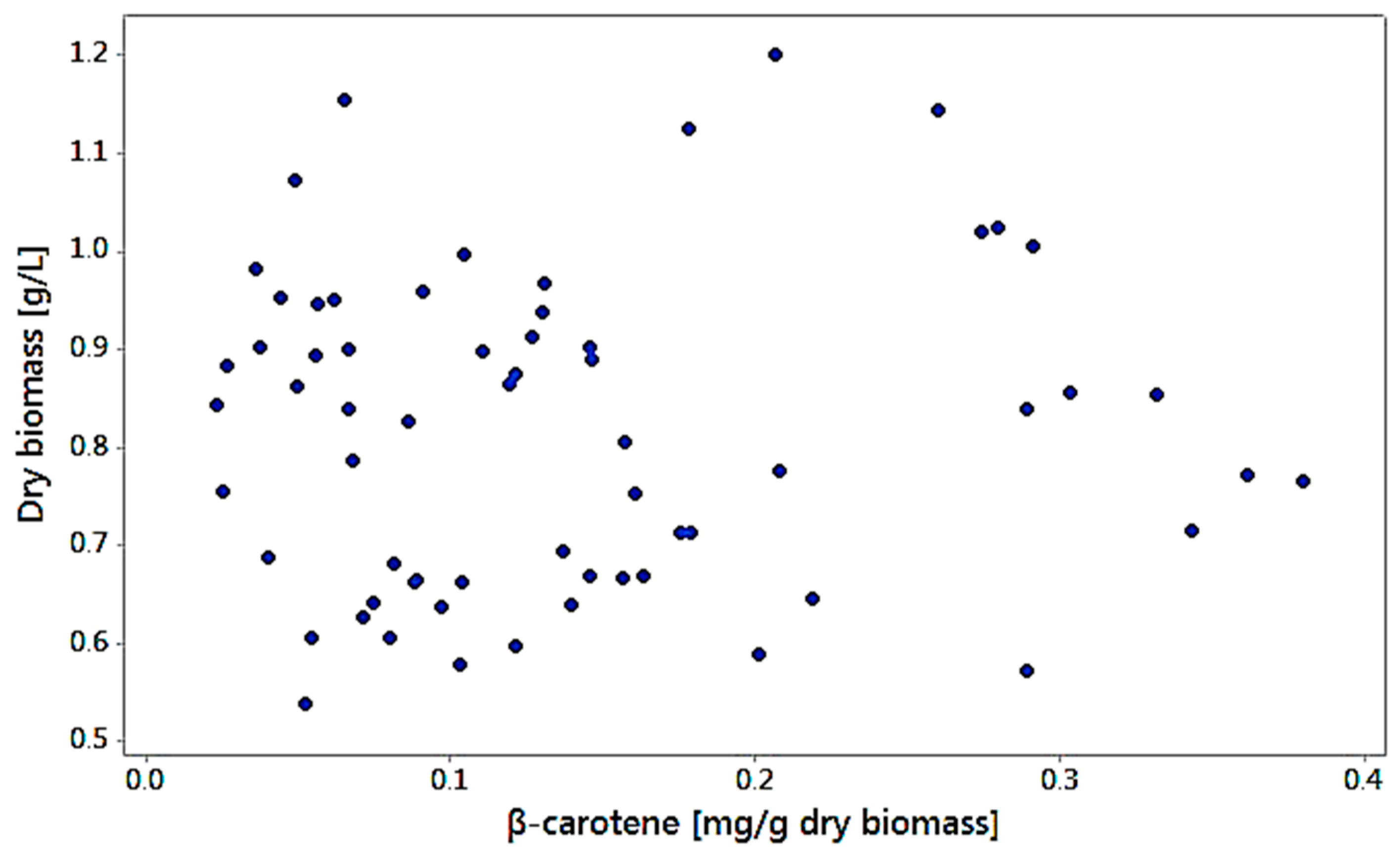 Fermentation 04 00011 g006 Fermentation 04 00011 g006