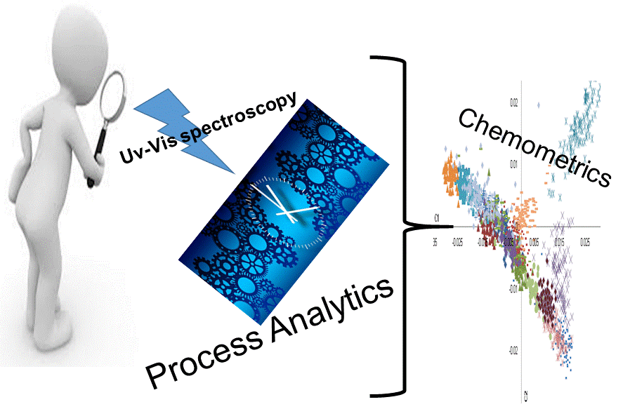 uvvis spectroscopy in food analysis bodamerhung