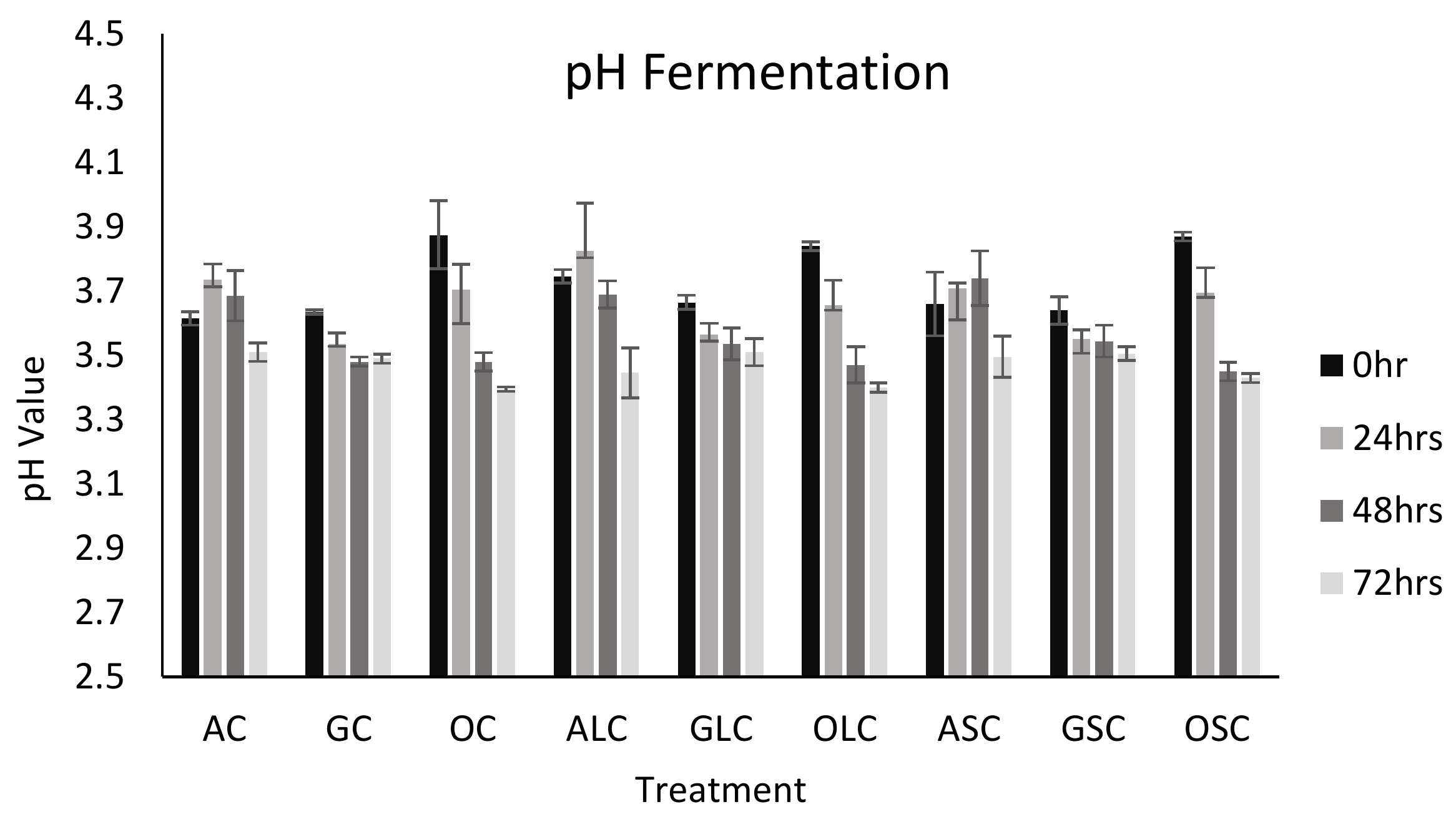 Fermentation - Fermentation 04 00027 G001