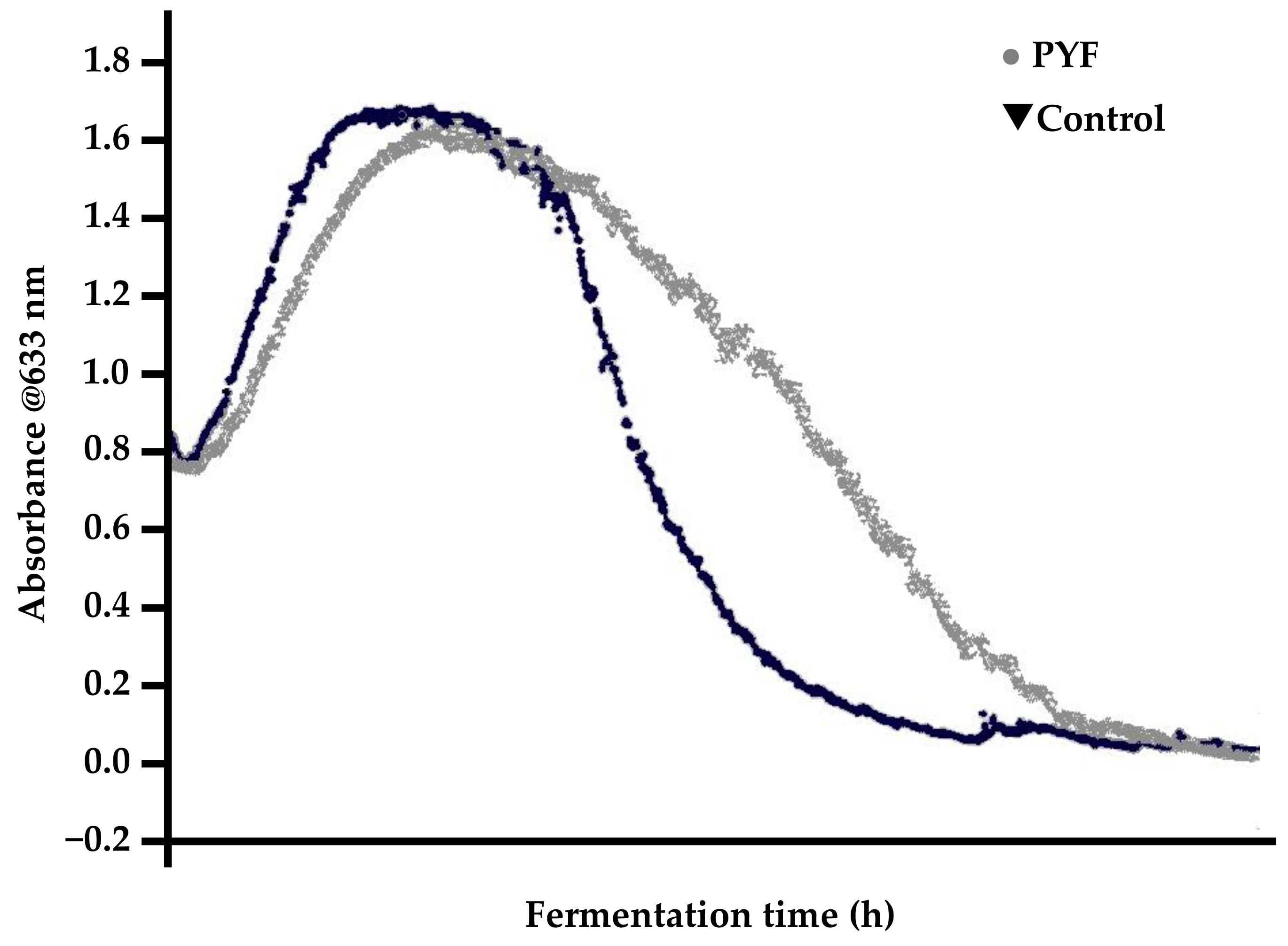 Fermentation 04 00028 g014
