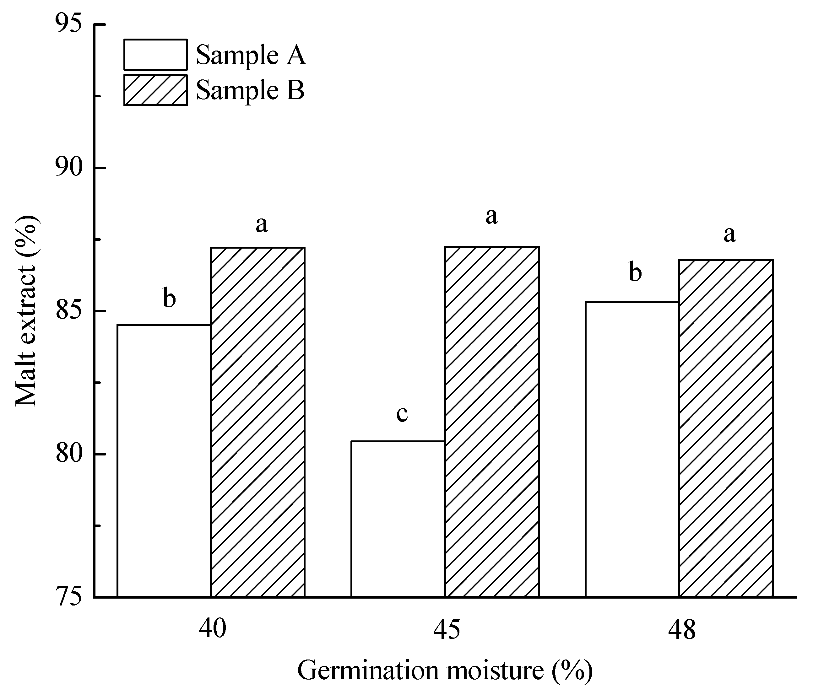 Fermentation 04 00050 g002
