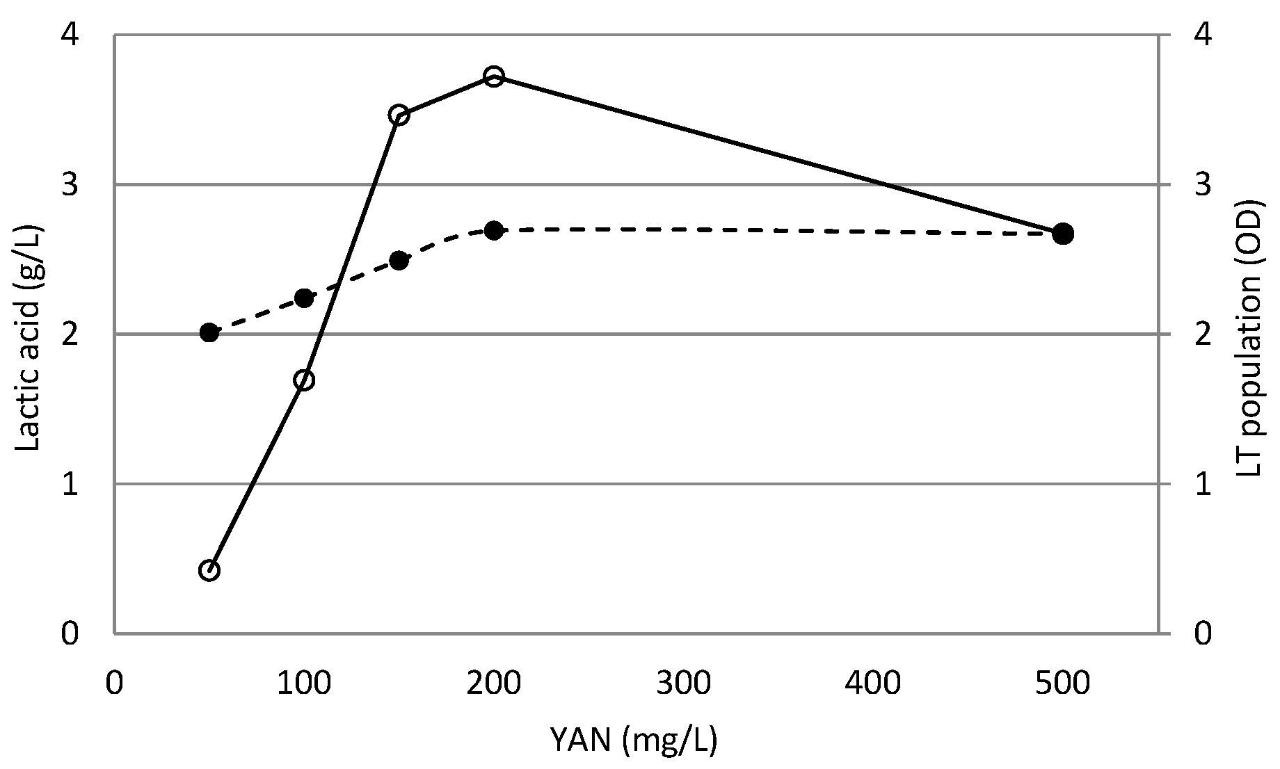 Fermentation 04 00053 g005