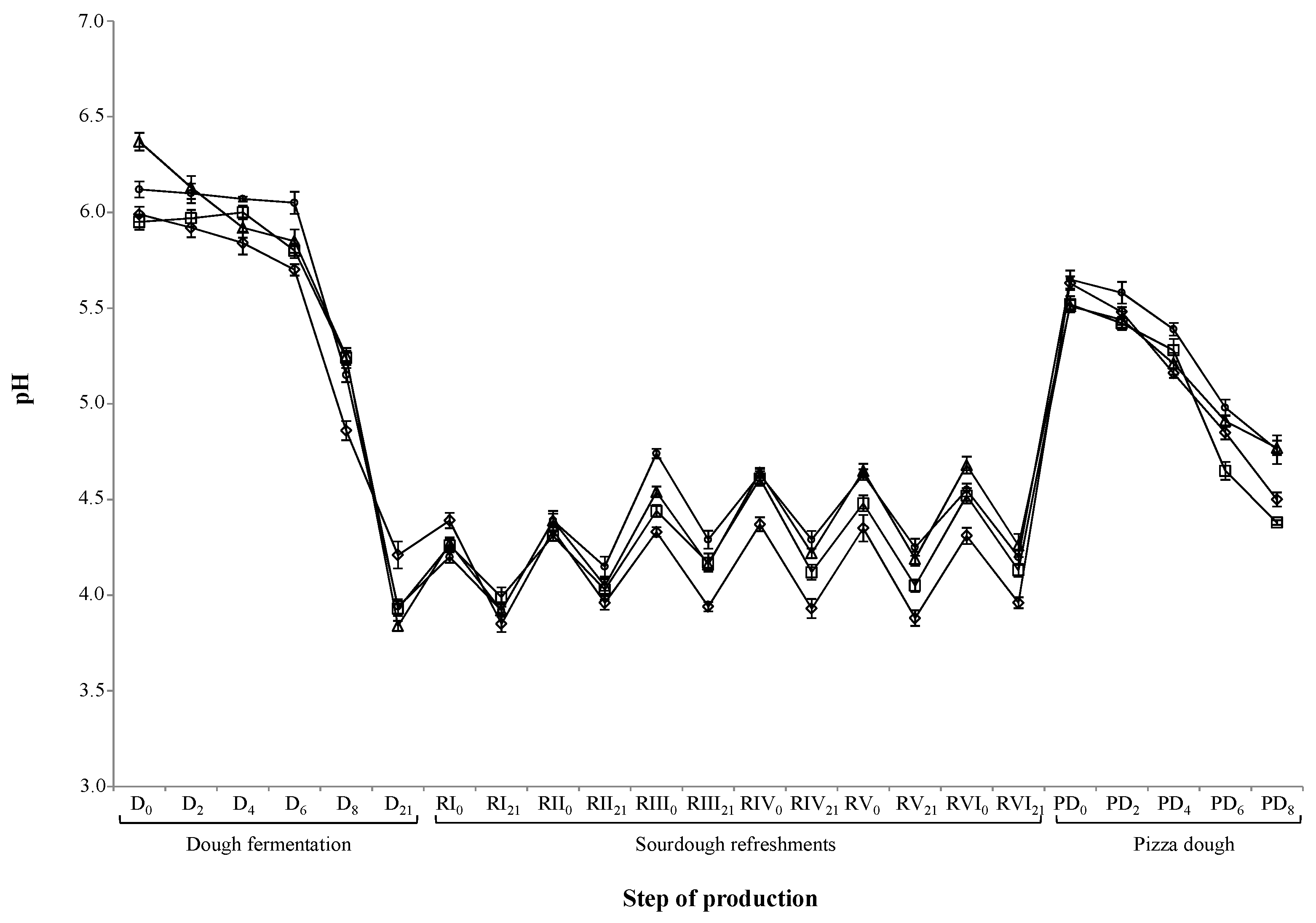 Fermentation 04 00061 g001 Fermentation 04 00061 g001