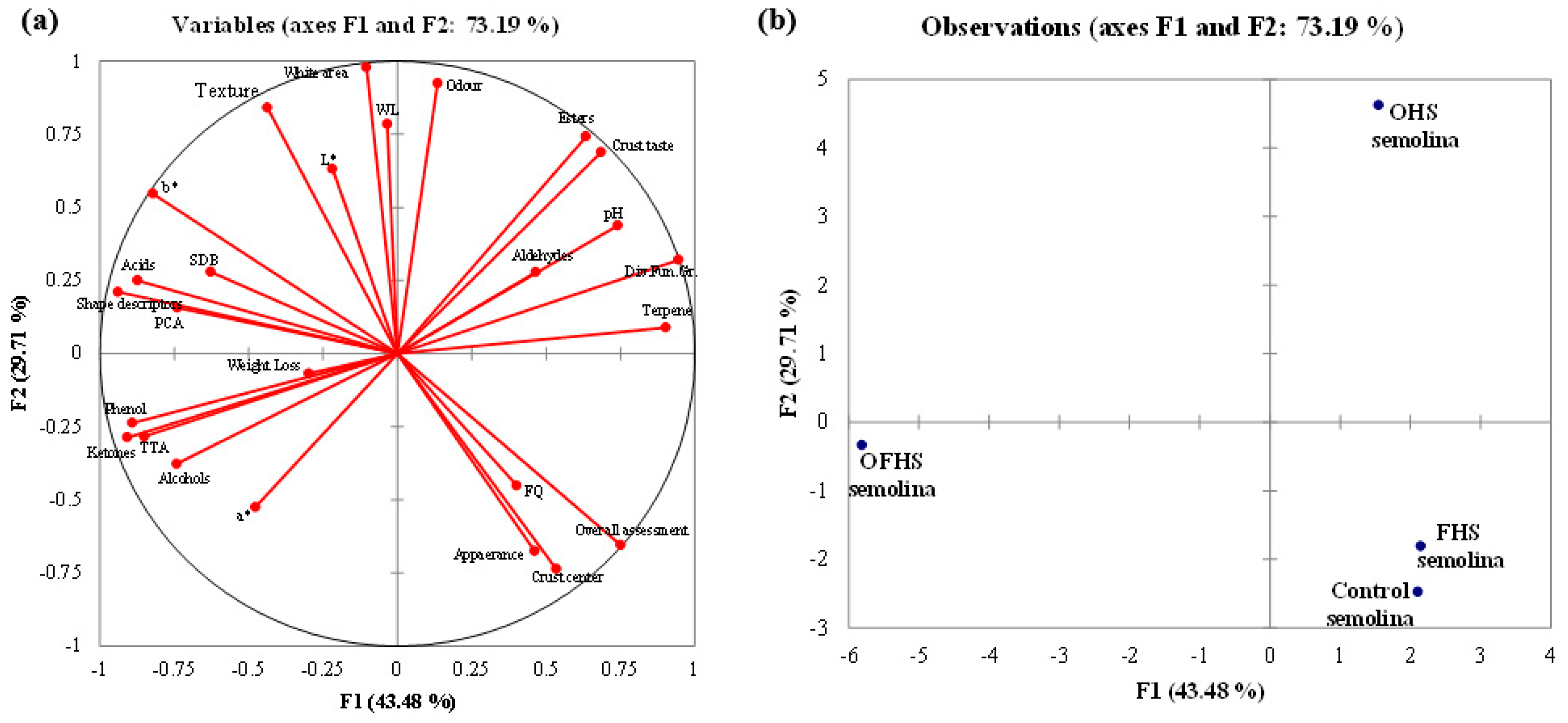 Fermentation 04 00061 g007 Fermentation 04 00061 g007