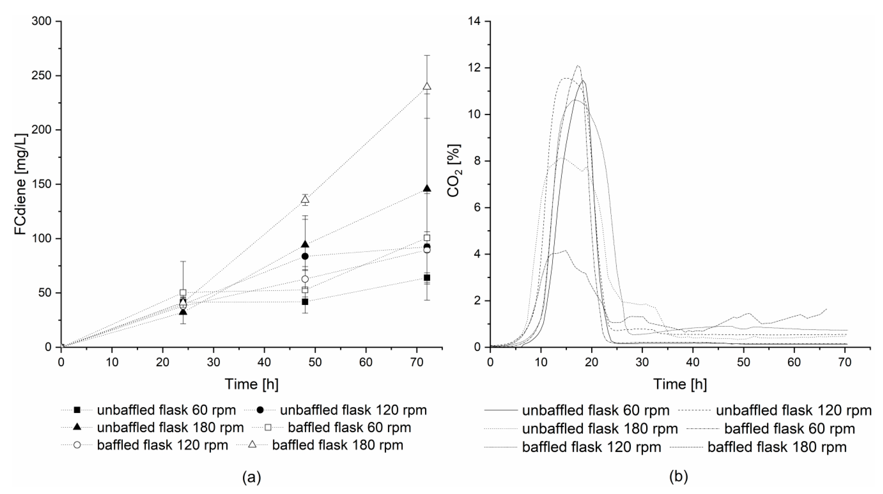 Fermentation 04 00065 g003 550